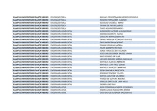 CAMPUS UNIVERSITÁRIO DARCY RIBEIRO EDUCAÇÃO FÍSICA RAPHAEL CRISOSTIMO NEGREIROS REDIGOLO
CAMPUS UNIVERSITÁRIO DARCY RIBEIRO EDUCAÇÃO FÍSICA ROGERIO FERNANDES EUGENIO
CAMPUS UNIVERSITÁRIO DARCY RIBEIRO EDUCAÇÃO FÍSICA SGUALDO CHIANELLI NETTO
CAMPUS UNIVERSITÁRIO DARCY RIBEIRO EDUCAÇÃO FÍSICA TAYANE DE PAIVA CAMPOS
CAMPUS UNIVERSITÁRIO DARCY RIBEIRO EDUCAÇÃO FÍSICA TIAGO AQUINO FERNANDES
CAMPUS UNIVERSITÁRIO DARCY RIBEIRO ENGENHARIA AMBIENTAL ALEXANDRE VAZ DIAS ALBUQUERQUE
CAMPUS UNIVERSITÁRIO DARCY RIBEIRO ENGENHARIA AMBIENTAL AMANDA BARRETO ROCHA
CAMPUS UNIVERSITÁRIO DARCY RIBEIRO ENGENHARIA AMBIENTAL CAROLINA BARROS FERREIRA
CAMPUS UNIVERSITÁRIO DARCY RIBEIRO ENGENHARIA AMBIENTAL DANIEL MARLON RODRIGUES GUEDES
CAMPUS UNIVERSITÁRIO DARCY RIBEIRO ENGENHARIA AMBIENTAL DAVI BAGNO BRANQUINHO
CAMPUS UNIVERSITÁRIO DARCY RIBEIRO ENGENHARIA AMBIENTAL DHARA VIEIRA ALCANTARA
CAMPUS UNIVERSITÁRIO DARCY RIBEIRO ENGENHARIA AMBIENTAL FELIPE BARRETTO PAVONI
CAMPUS UNIVERSITÁRIO DARCY RIBEIRO ENGENHARIA AMBIENTAL JORGE FARIAS DA SILVA JUNIOR
CAMPUS UNIVERSITÁRIO DARCY RIBEIRO ENGENHARIA AMBIENTAL JOSE CARLOS CORREA BALDEZ JUNIOR
CAMPUS UNIVERSITÁRIO DARCY RIBEIRO ENGENHARIA AMBIENTAL KAIO RICARDO DA SILVA
CAMPUS UNIVERSITÁRIO DARCY RIBEIRO ENGENHARIA AMBIENTAL LAYLSON RANIERY BARROS CARVALHO
CAMPUS UNIVERSITÁRIO DARCY RIBEIRO ENGENHARIA AMBIENTAL MATHEUS ALMEIDA FERREIRA
CAMPUS UNIVERSITÁRIO DARCY RIBEIRO ENGENHARIA AMBIENTAL MATHEUS LUAN FROZ GOMES
CAMPUS UNIVERSITÁRIO DARCY RIBEIRO ENGENHARIA AMBIENTAL MATHEUS MARQUES MARTINS
CAMPUS UNIVERSITÁRIO DARCY RIBEIRO ENGENHARIA AMBIENTAL PEDRO BAENA DE MESQUITA
CAMPUS UNIVERSITÁRIO DARCY RIBEIRO ENGENHARIA AMBIENTAL RODRIGO TENORIO TOLEDO
CAMPUS UNIVERSITÁRIO DARCY RIBEIRO ENGENHARIA AMBIENTAL SOPHIA LUDUVICE SALOMAO
CAMPUS UNIVERSITÁRIO DARCY RIBEIRO ENGENHARIA AMBIENTAL THIAGO DE OLIVEIRA RIBEIRO
CAMPUS UNIVERSITÁRIO DARCY RIBEIRO ENGENHARIA AMBIENTAL VINICIUS DANTAS DE LIMA MELO
CAMPUS UNIVERSITÁRIO DARCY RIBEIRO ENGENHARIA AMBIENTAL YASMIN LINO DIAS
CAMPUS UNIVERSITÁRIO DARCY RIBEIRO ENGENHARIA CIVIL AIDA FERNANDA ALMEIDA DE MORAES
CAMPUS UNIVERSITÁRIO DARCY RIBEIRO ENGENHARIA CIVIL ANDRE LUIS DE ALCANTARA RAMOS
CAMPUS UNIVERSITÁRIO DARCY RIBEIRO ENGENHARIA CIVIL CAIO BASTOS DE SENNA NASCIMENTO
 