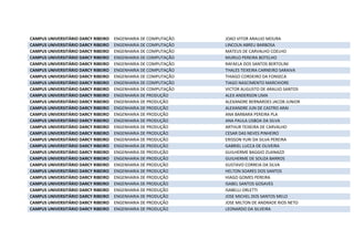 CAMPUS UNIVERSITÁRIO DARCY RIBEIRO ENGENHARIA DE COMPUTAÇÃO JOAO VITOR ARAUJO MOURA
CAMPUS UNIVERSITÁRIO DARCY RIBEIRO ENGENHARIA DE COMPUTAÇÃO LINCOLN ABREU BARBOSA
CAMPUS UNIVERSITÁRIO DARCY RIBEIRO ENGENHARIA DE COMPUTAÇÃO MATEUS DE CARVALHO COELHO
CAMPUS UNIVERSITÁRIO DARCY RIBEIRO ENGENHARIA DE COMPUTAÇÃO MURILO PEREIRA BOTELHO
CAMPUS UNIVERSITÁRIO DARCY RIBEIRO ENGENHARIA DE COMPUTAÇÃO RAFAELA DOS SANTOS BERTOLINI
CAMPUS UNIVERSITÁRIO DARCY RIBEIRO ENGENHARIA DE COMPUTAÇÃO THALES TEIXEIRA CARNEIRO SARAIVA
CAMPUS UNIVERSITÁRIO DARCY RIBEIRO ENGENHARIA DE COMPUTAÇÃO THIAGO CORDEIRO DA FONSECA
CAMPUS UNIVERSITÁRIO DARCY RIBEIRO ENGENHARIA DE COMPUTAÇÃO TIAGO NASCIMENTO MARCHIORE
CAMPUS UNIVERSITÁRIO DARCY RIBEIRO ENGENHARIA DE COMPUTAÇÃO VICTOR AUGUSTO DE ARAUJO SANTOS
CAMPUS UNIVERSITÁRIO DARCY RIBEIRO ENGENHARIA DE PRODUÇÃO ALEX ANDERSON LIMA
CAMPUS UNIVERSITÁRIO DARCY RIBEIRO ENGENHARIA DE PRODUÇÃO ALEXANDRE BERNARDES JACOB JUNIOR
CAMPUS UNIVERSITÁRIO DARCY RIBEIRO ENGENHARIA DE PRODUÇÃO ALEXANDRE JUN DE CASTRO ARAI
CAMPUS UNIVERSITÁRIO DARCY RIBEIRO ENGENHARIA DE PRODUÇÃO ANA BARBARA PEREIRA PLA
CAMPUS UNIVERSITÁRIO DARCY RIBEIRO ENGENHARIA DE PRODUÇÃO ANA PAULA LISBOA DA SILVA
CAMPUS UNIVERSITÁRIO DARCY RIBEIRO ENGENHARIA DE PRODUÇÃO ARTHUR TEIXEIRA DE CARVALHO
CAMPUS UNIVERSITÁRIO DARCY RIBEIRO ENGENHARIA DE PRODUÇÃO CESAR DAS NEVES PINHEIRO
CAMPUS UNIVERSITÁRIO DARCY RIBEIRO ENGENHARIA DE PRODUÇÃO ERISSON YURI DA SILVA PEREIRA
CAMPUS UNIVERSITÁRIO DARCY RIBEIRO ENGENHARIA DE PRODUÇÃO GABRIEL LUCCA DE OLIVEIRA
CAMPUS UNIVERSITÁRIO DARCY RIBEIRO ENGENHARIA DE PRODUÇÃO GUILHERME BAGGIO ZUANAZZI
CAMPUS UNIVERSITÁRIO DARCY RIBEIRO ENGENHARIA DE PRODUÇÃO GUILHERME DE SOUZA BARROS
CAMPUS UNIVERSITÁRIO DARCY RIBEIRO ENGENHARIA DE PRODUÇÃO GUSTAVO CORREIA DA SILVA
CAMPUS UNIVERSITÁRIO DARCY RIBEIRO ENGENHARIA DE PRODUÇÃO HELTON SOARES DOS SANTOS
CAMPUS UNIVERSITÁRIO DARCY RIBEIRO ENGENHARIA DE PRODUÇÃO HIAGO GOMES PEREIRA
CAMPUS UNIVERSITÁRIO DARCY RIBEIRO ENGENHARIA DE PRODUÇÃO ISABEL SANTOS GOSAVES
CAMPUS UNIVERSITÁRIO DARCY RIBEIRO ENGENHARIA DE PRODUÇÃO ISABELLI ORLETTI
CAMPUS UNIVERSITÁRIO DARCY RIBEIRO ENGENHARIA DE PRODUÇÃO JOSE MICHEL DOS SANTOS MELO
CAMPUS UNIVERSITÁRIO DARCY RIBEIRO ENGENHARIA DE PRODUÇÃO JOSE MILTON DE ANDRADE RIOS NETO
CAMPUS UNIVERSITÁRIO DARCY RIBEIRO ENGENHARIA DE PRODUÇÃO LEONARDO DA SILVEIRA
 