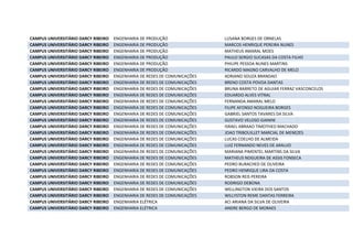CAMPUS UNIVERSITÁRIO DARCY RIBEIRO ENGENHARIA DE PRODUÇÃO LUSANA BORGES DE ORNELAS
CAMPUS UNIVERSITÁRIO DARCY RIBEIRO ENGENHARIA DE PRODUÇÃO MARCOS HENRIQUE PEREIRA NUNES
CAMPUS UNIVERSITÁRIO DARCY RIBEIRO ENGENHARIA DE PRODUÇÃO MATHEUS AMARAL MOES
CAMPUS UNIVERSITÁRIO DARCY RIBEIRO ENGENHARIA DE PRODUÇÃO PAULO SERGIO SUCASAS DA COSTA FILHO
CAMPUS UNIVERSITÁRIO DARCY RIBEIRO ENGENHARIA DE PRODUÇÃO PHILIPE PESSOA NUNES MARTINS
CAMPUS UNIVERSITÁRIO DARCY RIBEIRO ENGENHARIA DE PRODUÇÃO RICARDO MAGNO CARVALHO DE MELO
CAMPUS UNIVERSITÁRIO DARCY RIBEIRO ENGENHARIA DE REDES DE COMUNICAÇÕES ADRIANO SOUZA BRANDAO
CAMPUS UNIVERSITÁRIO DARCY RIBEIRO ENGENHARIA DE REDES DE COMUNICAÇÕES BRENO COSTA POVOA DANTAS
CAMPUS UNIVERSITÁRIO DARCY RIBEIRO ENGENHARIA DE REDES DE COMUNICAÇÕES BRUNA BARRETO DE AGUIAR FERRAZ VASCONCELOS
CAMPUS UNIVERSITÁRIO DARCY RIBEIRO ENGENHARIA DE REDES DE COMUNICAÇÕES EDUARDO ALVES VITRAL
CAMPUS UNIVERSITÁRIO DARCY RIBEIRO ENGENHARIA DE REDES DE COMUNICAÇÕES FERNANDA AMARAL MELO
CAMPUS UNIVERSITÁRIO DARCY RIBEIRO ENGENHARIA DE REDES DE COMUNICAÇÕES FILIPE AFONSO NOGUEIRA BORGES
CAMPUS UNIVERSITÁRIO DARCY RIBEIRO ENGENHARIA DE REDES DE COMUNICAÇÕES GABRIEL SANTOS TAVARES DA SILVA
CAMPUS UNIVERSITÁRIO DARCY RIBEIRO ENGENHARIA DE REDES DE COMUNICAÇÕES GUSTAVO VELOSO GIANINI
CAMPUS UNIVERSITÁRIO DARCY RIBEIRO ENGENHARIA DE REDES DE COMUNICAÇÕES ISRAEL ABRAAO TIMOTHEO MACHADO
CAMPUS UNIVERSITÁRIO DARCY RIBEIRO ENGENHARIA DE REDES DE COMUNICAÇÕES JOAO TRIBOUILLET MARCIAL DE MENEZES
CAMPUS UNIVERSITÁRIO DARCY RIBEIRO ENGENHARIA DE REDES DE COMUNICAÇÕES LUCAS COELHO DE ALMEIDA
CAMPUS UNIVERSITÁRIO DARCY RIBEIRO ENGENHARIA DE REDES DE COMUNICAÇÕES LUIZ FERNANDO NEVES DE ARAUJO
CAMPUS UNIVERSITÁRIO DARCY RIBEIRO ENGENHARIA DE REDES DE COMUNICAÇÕES MARIANA PIMENTEL MARTINS DA SILVA
CAMPUS UNIVERSITÁRIO DARCY RIBEIRO ENGENHARIA DE REDES DE COMUNICAÇÕES MATHEUS NOGUEIRA DE ASSIS FONSECA
CAMPUS UNIVERSITÁRIO DARCY RIBEIRO ENGENHARIA DE REDES DE COMUNICAÇÕES PEDRO BURACHED DE OLIVEIRA
CAMPUS UNIVERSITÁRIO DARCY RIBEIRO ENGENHARIA DE REDES DE COMUNICAÇÕES PEDRO HENRIQUE LIRA DA COSTA
CAMPUS UNIVERSITÁRIO DARCY RIBEIRO ENGENHARIA DE REDES DE COMUNICAÇÕES ROBSON REIS PEREIRA
CAMPUS UNIVERSITÁRIO DARCY RIBEIRO ENGENHARIA DE REDES DE COMUNICAÇÕES RODRIGO DEBONA
CAMPUS UNIVERSITÁRIO DARCY RIBEIRO ENGENHARIA DE REDES DE COMUNICAÇÕES WELLINGTON VIEIRA DOS SANTOS
CAMPUS UNIVERSITÁRIO DARCY RIBEIRO ENGENHARIA DE REDES DE COMUNICAÇÕES WILLYSTON REME DANTAS FERREIRA
CAMPUS UNIVERSITÁRIO DARCY RIBEIRO ENGENHARIA ELÉTRICA ACI ARIANA DA SILVA DE OLIVEIRA
CAMPUS UNIVERSITÁRIO DARCY RIBEIRO ENGENHARIA ELÉTRICA ANDRE BERGO DE MORAES
 