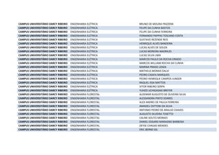 CAMPUS UNIVERSITÁRIO DARCY RIBEIRO ENGENHARIA ELÉTRICA BRUNO DE MOURA FRIZZERA
CAMPUS UNIVERSITÁRIO DARCY RIBEIRO ENGENHARIA ELÉTRICA FELIPE DA CUNHA BASTOS
CAMPUS UNIVERSITÁRIO DARCY RIBEIRO ENGENHARIA ELÉTRICA FELIPE DA CUNHA FERREIRA
CAMPUS UNIVERSITÁRIO DARCY RIBEIRO ENGENHARIA ELÉTRICA FERNANDO PAPPAS TOSCANO COSTA
CAMPUS UNIVERSITÁRIO DARCY RIBEIRO ENGENHARIA ELÉTRICA GUSTAVO REZENDE REIS
CAMPUS UNIVERSITÁRIO DARCY RIBEIRO ENGENHARIA ELÉTRICA HENRIQUE ALVES BANDEIRA
CAMPUS UNIVERSITÁRIO DARCY RIBEIRO ENGENHARIA ELÉTRICA LUCAS ALVES DE SOUZA
CAMPUS UNIVERSITÁRIO DARCY RIBEIRO ENGENHARIA ELÉTRICA LUCAS MOREIRA MADRILES
CAMPUS UNIVERSITÁRIO DARCY RIBEIRO ENGENHARIA ELÉTRICA LUCAS SILVA LIMA
CAMPUS UNIVERSITÁRIO DARCY RIBEIRO ENGENHARIA ELÉTRICA MARCOS PAULO DA ROCHA EIRADO
CAMPUS UNIVERSITÁRIO DARCY RIBEIRO ENGENHARIA ELÉTRICA MARCOS WILLIAM ROCHA DA CUNHA
CAMPUS UNIVERSITÁRIO DARCY RIBEIRO ENGENHARIA ELÉTRICA MARINA PRADO LENZA
CAMPUS UNIVERSITÁRIO DARCY RIBEIRO ENGENHARIA ELÉTRICA MATHEUS MORAIS DALVI
CAMPUS UNIVERSITÁRIO DARCY RIBEIRO ENGENHARIA ELÉTRICA PEDRO CAIAFA MARQUES
CAMPUS UNIVERSITÁRIO DARCY RIBEIRO ENGENHARIA ELÉTRICA PEDRO HENRIQUE CAMPOS JUNGER
CAMPUS UNIVERSITÁRIO DARCY RIBEIRO ENGENHARIA ELÉTRICA RAQUEL ISSA MATTOS
CAMPUS UNIVERSITÁRIO DARCY RIBEIRO ENGENHARIA ELÉTRICA VITOR RIBEIRO SERPA
CAMPUS UNIVERSITÁRIO DARCY RIBEIRO ENGENHARIA ELÉTRICA YUHZO UCHIGASAKI BREYER
CAMPUS UNIVERSITÁRIO DARCY RIBEIRO ENGENHARIA FLORESTAL ALDEMAR AUGUSTO DE OLIVEIRA SILVA
CAMPUS UNIVERSITÁRIO DARCY RIBEIRO ENGENHARIA FLORESTAL ALESSANDRA PINTO SOARES
CAMPUS UNIVERSITÁRIO DARCY RIBEIRO ENGENHARIA FLORESTAL ALEX ANDREI DE PAULA FERREIRA
CAMPUS UNIVERSITÁRIO DARCY RIBEIRO ENGENHARIA FLORESTAL AMADEU ZATTONI DA SILVA
CAMPUS UNIVERSITÁRIO DARCY RIBEIRO ENGENHARIA FLORESTAL ANTONIO PEDRO DE ARAUJO CHAVES
CAMPUS UNIVERSITÁRIO DARCY RIBEIRO ENGENHARIA FLORESTAL AUGUSTO SILVEIRA TOSETTO
CAMPUS UNIVERSITÁRIO DARCY RIBEIRO ENGENHARIA FLORESTAL CALINE SOUTO MORAES
CAMPUS UNIVERSITÁRIO DARCY RIBEIRO ENGENHARIA FLORESTAL DANIEL EDGARD MARAGNO BARBOSA
CAMPUS UNIVERSITÁRIO DARCY RIBEIRO ENGENHARIA FLORESTAL DEYSE CHAGAS MENDES
CAMPUS UNIVERSITÁRIO DARCY RIBEIRO ENGENHARIA FLORESTAL ERIC BERND GIL
 
