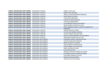 CAMPUS UNIVERSITÁRIO DARCY RIBEIRO ENGENHARIA FLORESTAL GABRIEL COSTA LIMA
CAMPUS UNIVERSITÁRIO DARCY RIBEIRO ENGENHARIA FLORESTAL ISABELA REGA ORLANDO
CAMPUS UNIVERSITÁRIO DARCY RIBEIRO ENGENHARIA FLORESTAL ISABELLA JULIANA MANFREDO RODRIGUES
CAMPUS UNIVERSITÁRIO DARCY RIBEIRO ENGENHARIA FLORESTAL ISAIAS ARAUJO DE SOUSA
CAMPUS UNIVERSITÁRIO DARCY RIBEIRO ENGENHARIA FLORESTAL LUCAS PERES LABOISSIERE
CAMPUS UNIVERSITÁRIO DARCY RIBEIRO ENGENHARIA FLORESTAL LUCIANO DE ARAUJO GALENO
CAMPUS UNIVERSITÁRIO DARCY RIBEIRO ENGENHARIA FLORESTAL LUIGI RILHO SANSEVERINO
CAMPUS UNIVERSITÁRIO DARCY RIBEIRO ENGENHARIA FLORESTAL LUIZ FERNANDO GONTIJO DOS SANTOS
CAMPUS UNIVERSITÁRIO DARCY RIBEIRO ENGENHARIA FLORESTAL PEDRO HENRIQUE SOARES DA CUNHA
CAMPUS UNIVERSITÁRIO DARCY RIBEIRO ENGENHARIA FLORESTAL PEDRO HENRIQUE VOGELEY CARVALHO SARMENTO DE
CERQUEIRA
CAMPUS UNIVERSITÁRIO DARCY RIBEIRO ENGENHARIA FLORESTAL VERUSKA NISIGUCHI FERRAZ
CAMPUS UNIVERSITÁRIO DARCY RIBEIRO ENGENHARIA FLORESTAL VICTOR HUGO BARBOSA MOREIRA
CAMPUS UNIVERSITÁRIO DARCY RIBEIRO ENGENHARIA FLORESTAL VICTORIA KAREN CAVALCANTI MIKI
CAMPUS UNIVERSITÁRIO DARCY RIBEIRO ENGENHARIA FLORESTAL VINICIUS LACERDA MARQUES DO NASCIMENTO
CAMPUS UNIVERSITÁRIO DARCY RIBEIRO ENGENHARIA FLORESTAL WANDERSON PEREIRA DIAS DA SILVA
CAMPUS UNIVERSITÁRIO DARCY RIBEIRO ENGENHARIA MECATRÔNICA ALEXANDRE PIMENTEL MARTINS DA SILVA
CAMPUS UNIVERSITÁRIO DARCY RIBEIRO ENGENHARIA MECATRÔNICA ALYSSON DAMASCENO MARQUES
CAMPUS UNIVERSITÁRIO DARCY RIBEIRO ENGENHARIA MECATRÔNICA BRENO DE MELLO DAL BIANCO
CAMPUS UNIVERSITÁRIO DARCY RIBEIRO ENGENHARIA MECATRÔNICA CARLOS ALBERTO ALVARES ROCHA
CAMPUS UNIVERSITÁRIO DARCY RIBEIRO ENGENHARIA MECATRÔNICA CARLOS GABRIEL ATTA AUSTRIACO
CAMPUS UNIVERSITÁRIO DARCY RIBEIRO ENGENHARIA MECATRÔNICA DANIEL SANTANA DE SOUZA
CAMPUS UNIVERSITÁRIO DARCY RIBEIRO ENGENHARIA MECATRÔNICA ELIAS VIEIRA DE SENA
CAMPUS UNIVERSITÁRIO DARCY RIBEIRO ENGENHARIA MECATRÔNICA FRANCISCO MATHEUS PEREIRA DE OLIVEIRA
CAMPUS UNIVERSITÁRIO DARCY RIBEIRO ENGENHARIA MECATRÔNICA GUILHERME AUGUSTO RODRIGUES PASSOS
CAMPUS UNIVERSITÁRIO DARCY RIBEIRO ENGENHARIA MECATRÔNICA GUILHERME GONZAGA DE SOUZA
CAMPUS UNIVERSITÁRIO DARCY RIBEIRO ENGENHARIA MECATRÔNICA IRACEMA SIQUEIRA MENDES
CAMPUS UNIVERSITÁRIO DARCY RIBEIRO ENGENHARIA MECATRÔNICA JOAO PAULO ALVES DE SOUSA
 