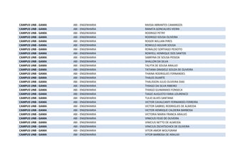 CAMPUS UNB - GAMA ABI - ENGENHARIA RAISSA ABRANTES CAMARGOS
CAMPUS UNB - GAMA ABI - ENGENHARIA RANATA GONCALVES VIEIRA
CAMPUS UNB - GAMA ABI - ENGENHARIA RODRIGO PETRY
CAMPUS UNB - GAMA ABI - ENGENHARIA RODRIGO SOUSA OLIVEIRA
CAMPUS UNB - GAMA ABI - ENGENHARIA ROGER WILLIAN PIRES
CAMPUS UNB - GAMA ABI - ENGENHARIA ROMULO AGUIAR SOUSA
CAMPUS UNB - GAMA ABI - ENGENHARIA RONALDO SORTIAGO PEIXOTO
CAMPUS UNB - GAMA ABI - ENGENHARIA RONYELL HENRIQUE DOS SANTOS
CAMPUS UNB - GAMA ABI - ENGENHARIA SABRYNA DE SOUSA PESSOA
CAMPUS UNB - GAMA ABI - ENGENHARIA SHALLON DA SILVA
CAMPUS UNB - GAMA ABI - ENGENHARIA TALYTA DE SOUSA ARAUJO
CAMPUS UNB - GAMA ABI - ENGENHARIA TATIANA GRASIELE SOUZA DE OLIVEIRA
CAMPUS UNB - GAMA ABI - ENGENHARIA THAINA RODRIGUES FERNANDES
CAMPUS UNB - GAMA ABI - ENGENHARIA THALES DUARTE
CAMPUS UNB - GAMA ABI - ENGENHARIA THALISSON JULIO OLIVEIRA DIAS
CAMPUS UNB - GAMA ABI - ENGENHARIA THIAGO DA SILVA RIBEIRO
CAMPUS UNB - GAMA ABI - ENGENHARIA THIAGO GUIMARAES FONSECA
CAMPUS UNB - GAMA ABI - ENGENHARIA TIAGO AUGUSTO FARIA LOURENCO
CAMPUS UNB - GAMA ABI - ENGENHARIA TULIO ALVES SANTANA
CAMPUS UNB - GAMA ABI - ENGENHARIA VICTOR CAVALCANTI FERNANDES FERREIRA
CAMPUS UNB - GAMA ABI - ENGENHARIA VICTOR GABRIEL RODRIGUES DE ALMEIDA
CAMPUS UNB - GAMA ABI - ENGENHARIA VICTOR HENRIQUE CALDEIRA BARBOSA
CAMPUS UNB - GAMA ABI - ENGENHARIA VICTORIA MARIA FRANCA ARAUJO
CAMPUS UNB - GAMA ABI - ENGENHARIA VINICIUS FEIJO DE OLIVEIRA
CAMPUS UNB - GAMA ABI - ENGENHARIA VINICIUS NETTO DE ALMEIDA
CAMPUS UNB - GAMA ABI - ENGENHARIA VINICIUS ZSCHITSCHICK DE OLIVEIRA
CAMPUS UNB - GAMA ABI - ENGENHARIA VITOR AMOR WOLFGRAM
CAMPUS UNB - GAMA ABI - ENGENHARIA VITOR BARBOSA DE ARAUJO
 