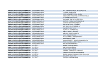 CAMPUS UNIVERSITÁRIO DARCY RIBEIRO ENGENHARIA QUÍMICA ANA CAROLINA FERREIRA DE SOUSA SEGUTI
CAMPUS UNIVERSITÁRIO DARCY RIBEIRO ENGENHARIA QUÍMICA CASSIANO BUENO SILVA
CAMPUS UNIVERSITÁRIO DARCY RIBEIRO ENGENHARIA QUÍMICA CESAR AUGUSTO FERREIRA GOMES
CAMPUS UNIVERSITÁRIO DARCY RIBEIRO ENGENHARIA QUÍMICA DIOGO LOPES DA COSTA DE OLIVEIRA DORNELAS
CAMPUS UNIVERSITÁRIO DARCY RIBEIRO ENGENHARIA QUÍMICA GIOVANNA LUNA ROSSETO
CAMPUS UNIVERSITÁRIO DARCY RIBEIRO ENGENHARIA QUÍMICA GUILHERME LEAO DE AZEVEDO SOTER
CAMPUS UNIVERSITÁRIO DARCY RIBEIRO ENGENHARIA QUÍMICA GUSTAVO MORENO MARTINS SANCHEZ
CAMPUS UNIVERSITÁRIO DARCY RIBEIRO ENGENHARIA QUÍMICA GUSTAVO PEREIRA SOUZA E SILVA
CAMPUS UNIVERSITÁRIO DARCY RIBEIRO ENGENHARIA QUÍMICA JOAO PEDRO FRANCO SAMPAIO
CAMPUS UNIVERSITÁRIO DARCY RIBEIRO ENGENHARIA QUÍMICA JOSE RODOLFO DE FARIAS NETO
CAMPUS UNIVERSITÁRIO DARCY RIBEIRO ENGENHARIA QUÍMICA JULIA SANTIAGO FRANCA
CAMPUS UNIVERSITÁRIO DARCY RIBEIRO ENGENHARIA QUÍMICA JULIANO DE CASTRO NAKASA
CAMPUS UNIVERSITÁRIO DARCY RIBEIRO ENGENHARIA QUÍMICA MATEUS NUNES CARVALHO
CAMPUS UNIVERSITÁRIO DARCY RIBEIRO ENGENHARIA QUÍMICA MATHEUS AUGUSTO DA SILVA
CAMPUS UNIVERSITÁRIO DARCY RIBEIRO ENGENHARIA QUÍMICA NADIA COELHO PONTES
CAMPUS UNIVERSITÁRIO DARCY RIBEIRO ENGENHARIA QUÍMICA PAULO HENRIQUE RIBEIRO MARTINS
CAMPUS UNIVERSITÁRIO DARCY RIBEIRO ENGENHARIA QUÍMICA ROBERTA FARAJ FARIA
CAMPUS UNIVERSITÁRIO DARCY RIBEIRO ENGENHARIA QUÍMICA RODRIGO RIANELLY DE MACEDO EVANGELISTA
CAMPUS UNIVERSITÁRIO DARCY RIBEIRO ENGENHARIA QUÍMICA TIAGO BALDISSARA LEITE DA SILVA
CAMPUS UNIVERSITÁRIO DARCY RIBEIRO ENGENHARIA QUÍMICA WEILER SHINKODA MORAIS
CAMPUS UNIVERSITÁRIO DARCY RIBEIRO ESTATÍSTICA ALVARO ASSUNCAO BRAGA
CAMPUS UNIVERSITÁRIO DARCY RIBEIRO ESTATÍSTICA ANA CAROLINA DA CRUZ
CAMPUS UNIVERSITÁRIO DARCY RIBEIRO ESTATÍSTICA BEATRIZ COSTA ANGELO
CAMPUS UNIVERSITÁRIO DARCY RIBEIRO ESTATÍSTICA EDUARDO BARRETO SULZ GONSALVES
CAMPUS UNIVERSITÁRIO DARCY RIBEIRO ESTATÍSTICA FERNANDO AFONSO MORAES ALMEIDA
CAMPUS UNIVERSITÁRIO DARCY RIBEIRO ESTATÍSTICA GABRIEL BOCORNY MESSIAS FERRAZ DE ALMEIDA
CAMPUS UNIVERSITÁRIO DARCY RIBEIRO ESTATÍSTICA GUILHERME KNUST SAD
CAMPUS UNIVERSITÁRIO DARCY RIBEIRO ESTATÍSTICA GUSTAVO DURAES ALMEIDA
 