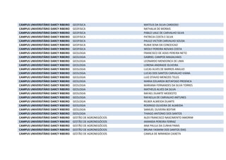 CAMPUS UNIVERSITÁRIO DARCY RIBEIRO GEOFISICA MATEUS DA SILVA CARDOSO
CAMPUS UNIVERSITÁRIO DARCY RIBEIRO GEOFISICA NATHALIA DE MORAIS
CAMPUS UNIVERSITÁRIO DARCY RIBEIRO GEOFISICA PABLO UALE DE CARVALHO SILVA
CAMPUS UNIVERSITÁRIO DARCY RIBEIRO GEOFISICA PATRICIA COSTA E SILVA
CAMPUS UNIVERSITÁRIO DARCY RIBEIRO GEOFISICA PAULO VICTOR CARVALHO SOUSA
CAMPUS UNIVERSITÁRIO DARCY RIBEIRO GEOFISICA RUBIA SENA DA CONCEICAO
CAMPUS UNIVERSITÁRIO DARCY RIBEIRO GEOFISICA WEDLY PEREIRA NOVAIS COSTA
CAMPUS UNIVERSITÁRIO DARCY RIBEIRO GEOLOGIA FRANCISCO DE ASSIS PEREIRA NETO
CAMPUS UNIVERSITÁRIO DARCY RIBEIRO GEOLOGIA GABRIEL CAMPOS MAGALHAES
CAMPUS UNIVERSITÁRIO DARCY RIBEIRO GEOLOGIA LEONARDO MENDONCA DE LIMA
CAMPUS UNIVERSITÁRIO DARCY RIBEIRO GEOLOGIA LORENA ANDRADE OLIVEIRA
CAMPUS UNIVERSITÁRIO DARCY RIBEIRO GEOLOGIA LUCAS ALVES DE BARROS ARAUJO
CAMPUS UNIVERSITÁRIO DARCY RIBEIRO GEOLOGIA LUCAS DOS SANTOS CARVALHO VIANA
CAMPUS UNIVERSITÁRIO DARCY RIBEIRO GEOLOGIA LUIZ OTAVIO MENEZES TELES
CAMPUS UNIVERSITÁRIO DARCY RIBEIRO GEOLOGIA MARIA EDUARDA BOTAFOGO PROENCA
CAMPUS UNIVERSITÁRIO DARCY RIBEIRO GEOLOGIA MARIANA FERNANDES DA SILVA TORRES
CAMPUS UNIVERSITÁRIO DARCY RIBEIRO GEOLOGIA MATHEUS ALVES DA SILVA
CAMPUS UNIVERSITÁRIO DARCY RIBEIRO GEOLOGIA RAFAEL DUARTE MODESTO
CAMPUS UNIVERSITÁRIO DARCY RIBEIRO GEOLOGIA RAFAELLA DE CARVALHO ANTUNES
CAMPUS UNIVERSITÁRIO DARCY RIBEIRO GEOLOGIA RILBER ALMEIDA DUARTE
CAMPUS UNIVERSITÁRIO DARCY RIBEIRO GEOLOGIA RODRIGO OLIVEIRA DE ALMEIDA
CAMPUS UNIVERSITÁRIO DARCY RIBEIRO GEOLOGIA SAMUEL OLIVEIRA BOITAR
CAMPUS UNIVERSITÁRIO DARCY RIBEIRO GEOLOGIA THIAGO ANTONIO DOS SANTOS
CAMPUS UNIVERSITÁRIO DARCY RIBEIRO GESTÃO DE AGRONEGÓCIOS ALEX FRANCISCO NASCIMENTO AMORIM
CAMPUS UNIVERSITÁRIO DARCY RIBEIRO GESTÃO DE AGRONEGÓCIOS AMANDA PEREIRA FERRAZ
CAMPUS UNIVERSITÁRIO DARCY RIBEIRO GESTÃO DE AGRONEGÓCIOS ANA PAULA DA CUNHA PANIS
CAMPUS UNIVERSITÁRIO DARCY RIBEIRO GESTÃO DE AGRONEGÓCIOS BRUNA YASMIM DOS SANTOS DIAS
CAMPUS UNIVERSITÁRIO DARCY RIBEIRO GESTÃO DE AGRONEGÓCIOS CAMILA DE MIRANDA CAIXETA
 