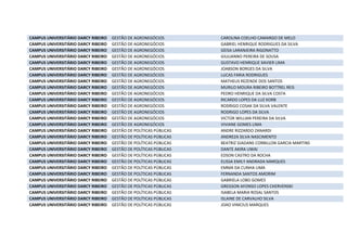 CAMPUS UNIVERSITÁRIO DARCY RIBEIRO GESTÃO DE AGRONEGÓCIOS CAROLINA COELHO CAMARGO DE MELO
CAMPUS UNIVERSITÁRIO DARCY RIBEIRO GESTÃO DE AGRONEGÓCIOS GABRIEL HENRIQUE RODRIGUES DA SILVA
CAMPUS UNIVERSITÁRIO DARCY RIBEIRO GESTÃO DE AGRONEGÓCIOS GEISA LARANJEIRA RIGONATTO
CAMPUS UNIVERSITÁRIO DARCY RIBEIRO GESTÃO DE AGRONEGÓCIOS GIULIANNO PEREIRA DE SOUSA
CAMPUS UNIVERSITÁRIO DARCY RIBEIRO GESTÃO DE AGRONEGÓCIOS GUSTAVO HENRIQUE XAVIER LIMA
CAMPUS UNIVERSITÁRIO DARCY RIBEIRO GESTÃO DE AGRONEGÓCIOS JOABSON BORGES DA SILVA
CAMPUS UNIVERSITÁRIO DARCY RIBEIRO GESTÃO DE AGRONEGÓCIOS LUCAS FARIA RODRIGUES
CAMPUS UNIVERSITÁRIO DARCY RIBEIRO GESTÃO DE AGRONEGÓCIOS MATHEUS REZENDE DOS SANTOS
CAMPUS UNIVERSITÁRIO DARCY RIBEIRO GESTÃO DE AGRONEGÓCIOS MURILO MOURA RIBEIRO BOTTREL REIS
CAMPUS UNIVERSITÁRIO DARCY RIBEIRO GESTÃO DE AGRONEGÓCIOS PEDRO HENRIQUE DA SILVA COSTA
CAMPUS UNIVERSITÁRIO DARCY RIBEIRO GESTÃO DE AGRONEGÓCIOS RICARDO LOPES DA LUZ KORB
CAMPUS UNIVERSITÁRIO DARCY RIBEIRO GESTÃO DE AGRONEGÓCIOS RODRIGO COSAK DA SILVA VALENTE
CAMPUS UNIVERSITÁRIO DARCY RIBEIRO GESTÃO DE AGRONEGÓCIOS RODRIGO LOPES DA SILVA
CAMPUS UNIVERSITÁRIO DARCY RIBEIRO GESTÃO DE AGRONEGÓCIOS VICTOR WILLIAN PEREIRA DA SILVA
CAMPUS UNIVERSITÁRIO DARCY RIBEIRO GESTÃO DE AGRONEGÓCIOS VIVIANE GOMES LIMA
CAMPUS UNIVERSITÁRIO DARCY RIBEIRO GESTÃO DE POLÍTICAS PÚBLICAS ANDRE RIZZARDO ZANARDI
CAMPUS UNIVERSITÁRIO DARCY RIBEIRO GESTÃO DE POLÍTICAS PÚBLICAS ANDREZA SILVA NASCIMENTO
CAMPUS UNIVERSITÁRIO DARCY RIBEIRO GESTÃO DE POLÍTICAS PÚBLICAS BEATRIZ GIADANS CORBILLON GARCIA MARTINS
CAMPUS UNIVERSITÁRIO DARCY RIBEIRO GESTÃO DE POLÍTICAS PÚBLICAS DANTE AKIRA UWAI
CAMPUS UNIVERSITÁRIO DARCY RIBEIRO GESTÃO DE POLÍTICAS PÚBLICAS EDSON CASTRO DA ROCHA
CAMPUS UNIVERSITÁRIO DARCY RIBEIRO GESTÃO DE POLÍTICAS PÚBLICAS ELISSA EMILY ANDRADA MARQUES
CAMPUS UNIVERSITÁRIO DARCY RIBEIRO GESTÃO DE POLÍTICAS PÚBLICAS EMMA DA CUNHA LIMA
CAMPUS UNIVERSITÁRIO DARCY RIBEIRO GESTÃO DE POLÍTICAS PÚBLICAS FERNANDA SANTOS AMORIM
CAMPUS UNIVERSITÁRIO DARCY RIBEIRO GESTÃO DE POLÍTICAS PÚBLICAS GABRIELA LOBO GOMES
CAMPUS UNIVERSITÁRIO DARCY RIBEIRO GESTÃO DE POLÍTICAS PÚBLICAS GREGSON AFONSO LOPES CHERVENSKI
CAMPUS UNIVERSITÁRIO DARCY RIBEIRO GESTÃO DE POLÍTICAS PÚBLICAS ISABELA MARIA ROSAL SANTOS
CAMPUS UNIVERSITÁRIO DARCY RIBEIRO GESTÃO DE POLÍTICAS PÚBLICAS ISLAINE DE CARVALHO SILVA
CAMPUS UNIVERSITÁRIO DARCY RIBEIRO GESTÃO DE POLÍTICAS PÚBLICAS JOAO VINICIUS MARQUES
 