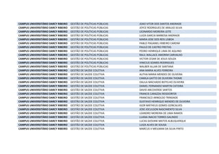 CAMPUS UNIVERSITÁRIO DARCY RIBEIRO GESTÃO DE POLÍTICAS PÚBLICAS JOAO VITOR DOS SANTOS ANDRADE
CAMPUS UNIVERSITÁRIO DARCY RIBEIRO GESTÃO DE POLÍTICAS PÚBLICAS JOYCE RODRIGUES DE ARAUJO SILVA
CAMPUS UNIVERSITÁRIO DARCY RIBEIRO GESTÃO DE POLÍTICAS PÚBLICAS LEONARDO MOREIRA LEITE
CAMPUS UNIVERSITÁRIO DARCY RIBEIRO GESTÃO DE POLÍTICAS PÚBLICAS LUIZA GARCIA BARBOSA ANDRADE
CAMPUS UNIVERSITÁRIO DARCY RIBEIRO GESTÃO DE POLÍTICAS PÚBLICAS MARIA JOSE DOS REIS LISBOA
CAMPUS UNIVERSITÁRIO DARCY RIBEIRO GESTÃO DE POLÍTICAS PÚBLICAS PABLO PAGANELI RIBEIRO CARDIM
CAMPUS UNIVERSITÁRIO DARCY RIBEIRO GESTÃO DE POLÍTICAS PÚBLICAS PAULO DE CASTRO FREITAS
CAMPUS UNIVERSITÁRIO DARCY RIBEIRO GESTÃO DE POLÍTICAS PÚBLICAS PEDRO HENRIQUE LIMA DE AQUINO
CAMPUS UNIVERSITÁRIO DARCY RIBEIRO GESTÃO DE POLÍTICAS PÚBLICAS RAUL WALLACE AMORIM CARVALHO
CAMPUS UNIVERSITÁRIO DARCY RIBEIRO GESTÃO DE POLÍTICAS PÚBLICAS VICTOR CESAR DE JESUS SOUZA
CAMPUS UNIVERSITÁRIO DARCY RIBEIRO GESTÃO DE POLÍTICAS PÚBLICAS VINICIUS SOARES RODRIGUES
CAMPUS UNIVERSITÁRIO DARCY RIBEIRO GESTÃO DE POLÍTICAS PÚBLICAS WALBER ALLAN DE SANTANA
CAMPUS UNIVERSITÁRIO DARCY RIBEIRO GESTÃO DE SAÚDE COLETIVA ANA MARIA ALVES FERREIRA
CAMPUS UNIVERSITÁRIO DARCY RIBEIRO GESTÃO DE SAÚDE COLETIVA AUTHA MARIA MENDES DE OLIVEIRA
CAMPUS UNIVERSITÁRIO DARCY RIBEIRO GESTÃO DE SAÚDE COLETIVA CAMILA GATTO DE OLIVEIRA THOME
CAMPUS UNIVERSITÁRIO DARCY RIBEIRO GESTÃO DE SAÚDE COLETIVA DALILA MACHADO BOTELHO OLIVEIRA
CAMPUS UNIVERSITÁRIO DARCY RIBEIRO GESTÃO DE SAÚDE COLETIVA DANIEL FERNANDO MARTIN CATOIRA
CAMPUS UNIVERSITÁRIO DARCY RIBEIRO GESTÃO DE SAÚDE COLETIVA DAVID ARCOVERDE SANTOS
CAMPUS UNIVERSITÁRIO DARCY RIBEIRO GESTÃO DE SAÚDE COLETIVA FRANCIS CARAZZAI REISDORFER
CAMPUS UNIVERSITÁRIO DARCY RIBEIRO GESTÃO DE SAÚDE COLETIVA FRANCISCO ARNOLDO TRINDADE
CAMPUS UNIVERSITÁRIO DARCY RIBEIRO GESTÃO DE SAÚDE COLETIVA GUSTAVO HENRIQUE MENDES DE OLIVEIRA
CAMPUS UNIVERSITÁRIO DARCY RIBEIRO GESTÃO DE SAÚDE COLETIVA IGOR MATHEUS GOMES GONCALVES
CAMPUS UNIVERSITÁRIO DARCY RIBEIRO GESTÃO DE SAÚDE COLETIVA JOSE JOCLILSON NASCIMENTO SILVA
CAMPUS UNIVERSITÁRIO DARCY RIBEIRO GESTÃO DE SAÚDE COLETIVA LEANDRO MOREIRA DE LIMA RAMOS
CAMPUS UNIVERSITÁRIO DARCY RIBEIRO GESTÃO DE SAÚDE COLETIVA LUANA INACIO TORRES GALINDO
CAMPUS UNIVERSITÁRIO DARCY RIBEIRO GESTÃO DE SAÚDE COLETIVA LUCAS GIOVANI MATOS ALBUQUERQUE
CAMPUS UNIVERSITÁRIO DARCY RIBEIRO GESTÃO DE SAÚDE COLETIVA LUIZA ALVES DE SOUSA
CAMPUS UNIVERSITÁRIO DARCY RIBEIRO GESTÃO DE SAÚDE COLETIVA MARCUS V MEILMAN DA SILVA PINTO
 