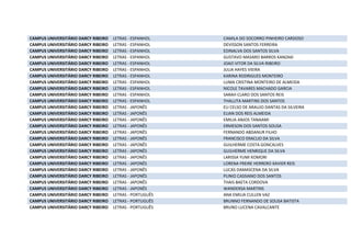 CAMPUS UNIVERSITÁRIO DARCY RIBEIRO LETRAS - ESPANHOL CAMILA DO SOCORRO PINHEIRO CARDOSO
CAMPUS UNIVERSITÁRIO DARCY RIBEIRO LETRAS - ESPANHOL DEVISSON SANTOS FERREIRA
CAMPUS UNIVERSITÁRIO DARCY RIBEIRO LETRAS - ESPANHOL EDINALVA DOS SANTOS SILVA
CAMPUS UNIVERSITÁRIO DARCY RIBEIRO LETRAS - ESPANHOL GUSTAVO MASARO BARROS KANZAKI
CAMPUS UNIVERSITÁRIO DARCY RIBEIRO LETRAS - ESPANHOL JOAO VITOR DA SILVA RIBEIRO
CAMPUS UNIVERSITÁRIO DARCY RIBEIRO LETRAS - ESPANHOL JULIA HAYES VIEIRA
CAMPUS UNIVERSITÁRIO DARCY RIBEIRO LETRAS - ESPANHOL KARINA RODRIGUES MONTEIRO
CAMPUS UNIVERSITÁRIO DARCY RIBEIRO LETRAS - ESPANHOL LUMA CRISTINA MONTEIRO DE ALMEIDA
CAMPUS UNIVERSITÁRIO DARCY RIBEIRO LETRAS - ESPANHOL NICOLE TAVARES MACHADO GARCIA
CAMPUS UNIVERSITÁRIO DARCY RIBEIRO LETRAS - ESPANHOL SARAH CLARO DOS SANTOS REIS
CAMPUS UNIVERSITÁRIO DARCY RIBEIRO LETRAS - ESPANHOL THALLITA MARTINS DOS SANTOS
CAMPUS UNIVERSITÁRIO DARCY RIBEIRO LETRAS - JAPONÊS ELI CELSO DE ARAUJO DANTAS DA SILVEIRA
CAMPUS UNIVERSITÁRIO DARCY RIBEIRO LETRAS - JAPONÊS ELIAN DOS REIS ALMEIDA
CAMPUS UNIVERSITÁRIO DARCY RIBEIRO LETRAS - JAPONÊS EMILIA ANJOS TANAAMI
CAMPUS UNIVERSITÁRIO DARCY RIBEIRO LETRAS - JAPONÊS ERMESON DOS SANTOS SOUSA
CAMPUS UNIVERSITÁRIO DARCY RIBEIRO LETRAS - JAPONÊS FERNANDO ABDANUR FILHO
CAMPUS UNIVERSITÁRIO DARCY RIBEIRO LETRAS - JAPONÊS FRANCISCO ERACLIO DA SILVA
CAMPUS UNIVERSITÁRIO DARCY RIBEIRO LETRAS - JAPONÊS GUILHERME COSTA GONCALVES
CAMPUS UNIVERSITÁRIO DARCY RIBEIRO LETRAS - JAPONÊS GUILHERME HENRIQUE DA SILVA
CAMPUS UNIVERSITÁRIO DARCY RIBEIRO LETRAS - JAPONÊS LARISSA YUMI KOMORI
CAMPUS UNIVERSITÁRIO DARCY RIBEIRO LETRAS - JAPONÊS LORENA FREIRE HERRERO XAVIER REIS
CAMPUS UNIVERSITÁRIO DARCY RIBEIRO LETRAS - JAPONÊS LUCAS DAMASCENA DA SILVA
CAMPUS UNIVERSITÁRIO DARCY RIBEIRO LETRAS - JAPONÊS PLINIO CASSIANO DOS SANTOS
CAMPUS UNIVERSITÁRIO DARCY RIBEIRO LETRAS - JAPONÊS THAIS BAETA CORDOVA
CAMPUS UNIVERSITÁRIO DARCY RIBEIRO LETRAS - JAPONÊS WANDERSA MARTINS
CAMPUS UNIVERSITÁRIO DARCY RIBEIRO LETRAS - PORTUGUÊS ANA EMILIA CULLEN VAZ
CAMPUS UNIVERSITÁRIO DARCY RIBEIRO LETRAS - PORTUGUÊS BRUNNO FERNANDO DE SOUSA BATISTA
CAMPUS UNIVERSITÁRIO DARCY RIBEIRO LETRAS - PORTUGUÊS BRUNO LUCENA CAVALCANTE
 