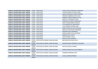 CAMPUS UNIVERSITÁRIO DARCY RIBEIRO LETRAS - PORTUGUÊS CAMILA SHIZUE RODRIGUES SANBUICHI
CAMPUS UNIVERSITÁRIO DARCY RIBEIRO LETRAS - PORTUGUÊS CLAUDIO RAMOS DE LIMA CHAVES
CAMPUS UNIVERSITÁRIO DARCY RIBEIRO LETRAS - PORTUGUÊS FABIO ALEXANDRE ANTONIO FERREIRA
CAMPUS UNIVERSITÁRIO DARCY RIBEIRO LETRAS - PORTUGUÊS FREDERICO BARBOSA LOPES FILHO
CAMPUS UNIVERSITÁRIO DARCY RIBEIRO LETRAS - PORTUGUÊS GABRIELA ANGELO RAMALHO DE SA
CAMPUS UNIVERSITÁRIO DARCY RIBEIRO LETRAS - PORTUGUÊS GRACIELLE CORDEIRO DE LIMA
CAMPUS UNIVERSITÁRIO DARCY RIBEIRO LETRAS - PORTUGUÊS HENRIQUE DO MONTE RODRIGUES
CAMPUS UNIVERSITÁRIO DARCY RIBEIRO LETRAS - PORTUGUÊS KARLA SUSANA BORGES NONATO
CAMPUS UNIVERSITÁRIO DARCY RIBEIRO LETRAS - PORTUGUÊS LUIS EDUARDO DE LIMA SANTOS
CAMPUS UNIVERSITÁRIO DARCY RIBEIRO LETRAS - PORTUGUÊS LUZIA THEREZA OLIVEIRA LIMA
CAMPUS UNIVERSITÁRIO DARCY RIBEIRO LETRAS - PORTUGUÊS MARIA BEATRIZ DE PAULA MACEDO
CAMPUS UNIVERSITÁRIO DARCY RIBEIRO LETRAS - PORTUGUÊS MARIA JULIANA RAVALIA MIRANDA
CAMPUS UNIVERSITÁRIO DARCY RIBEIRO LETRAS - PORTUGUÊS NEESKENS SILVA FERNANDES
CAMPUS UNIVERSITÁRIO DARCY RIBEIRO LETRAS - PORTUGUÊS RENATO SERGIO DA SILVA FONTES
CAMPUS UNIVERSITÁRIO DARCY RIBEIRO LETRAS - PORTUGUÊS ROMARIO SILVA COSTA
CAMPUS UNIVERSITÁRIO DARCY RIBEIRO LETRAS - PORTUGUÊS SAVIO AFONCO E SILVA
CAMPUS UNIVERSITÁRIO DARCY RIBEIRO LETRAS - PORTUGUÊS VINICIUS ULER LAVORATO
CAMPUS UNIVERSITÁRIO DARCY RIBEIRO LETRAS - PORTUGUÊS DO BRASIL COMO SEGUNDA
LÍNGUA
ANA QUESIA DE SOUSA SILVA
CAMPUS UNIVERSITÁRIO DARCY RIBEIRO LETRAS - PORTUGUÊS DO BRASIL COMO SEGUNDA
LÍNGUA
ARLINDO NUME LOURENCO DE OLIVEIRA
CAMPUS UNIVERSITÁRIO DARCY RIBEIRO LETRAS - PORTUGUÊS DO BRASIL COMO SEGUNDA
LÍNGUA
ARTUR VAZ MELLO SOARES
CAMPUS UNIVERSITÁRIO DARCY RIBEIRO LETRAS - PORTUGUÊS DO BRASIL COMO SEGUNDA
LÍNGUA
DANIELLE BRITO DA SILVA DE ARRUDA
CAMPUS UNIVERSITÁRIO DARCY RIBEIRO LETRAS - PORTUGUÊS DO BRASIL COMO SEGUNDA
LÍNGUA
FERNANDA MOREIRA JUSTO
CAMPUS UNIVERSITÁRIO DARCY RIBEIRO LETRAS - PORTUGUÊS DO BRASIL COMO SEGUNDA
LÍNGUA
FLAVIA LIMOEIRO PEREIRA
 