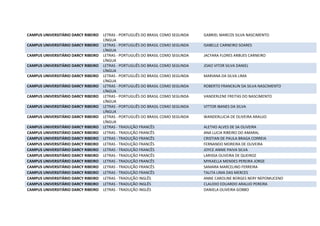 CAMPUS UNIVERSITÁRIO DARCY RIBEIRO LETRAS - PORTUGUÊS DO BRASIL COMO SEGUNDA
LÍNGUA
GABRIEL MARCOS SILVA NASCIMENTO
CAMPUS UNIVERSITÁRIO DARCY RIBEIRO LETRAS - PORTUGUÊS DO BRASIL COMO SEGUNDA
LÍNGUA
ISABELLE CARNEIRO SOARES
CAMPUS UNIVERSITÁRIO DARCY RIBEIRO LETRAS - PORTUGUÊS DO BRASIL COMO SEGUNDA
LÍNGUA
JACYARA FLORES ARBUES CARNEIRO
CAMPUS UNIVERSITÁRIO DARCY RIBEIRO LETRAS - PORTUGUÊS DO BRASIL COMO SEGUNDA
LÍNGUA
JOAO VITOR SILVA DANIEL
CAMPUS UNIVERSITÁRIO DARCY RIBEIRO LETRAS - PORTUGUÊS DO BRASIL COMO SEGUNDA
LÍNGUA
MARIANA DA SILVA LIMA
CAMPUS UNIVERSITÁRIO DARCY RIBEIRO LETRAS - PORTUGUÊS DO BRASIL COMO SEGUNDA
LÍNGUA
ROBERTO FRANCKLIN DA SILVA NASCIMENTO
CAMPUS UNIVERSITÁRIO DARCY RIBEIRO LETRAS - PORTUGUÊS DO BRASIL COMO SEGUNDA
LÍNGUA
VANDERLENE FREITAS DO NASCIMENTO
CAMPUS UNIVERSITÁRIO DARCY RIBEIRO LETRAS - PORTUGUÊS DO BRASIL COMO SEGUNDA
LÍNGUA
VITTOR IBANES DA SILVA
CAMPUS UNIVERSITÁRIO DARCY RIBEIRO LETRAS - PORTUGUÊS DO BRASIL COMO SEGUNDA
LÍNGUA
WANDERLUCIA DE OLIVEIRA ARAUJO
CAMPUS UNIVERSITÁRIO DARCY RIBEIRO LETRAS - TRADUÇÃO FRANCÊS ALETHO ALVES DE SA OLIVEIRA
CAMPUS UNIVERSITÁRIO DARCY RIBEIRO LETRAS - TRADUÇÃO FRANCÊS ANA LUCIA RIBEIRO DO AMARAL
CAMPUS UNIVERSITÁRIO DARCY RIBEIRO LETRAS - TRADUÇÃO FRANCÊS CRISTIAN DE PAULA BRAGA CORREIA
CAMPUS UNIVERSITÁRIO DARCY RIBEIRO LETRAS - TRADUÇÃO FRANCÊS FERNANDO MOREIRA DE OLIVEIRA
CAMPUS UNIVERSITÁRIO DARCY RIBEIRO LETRAS - TRADUÇÃO FRANCÊS JOYCE ANNIE PAIVA SILVA
CAMPUS UNIVERSITÁRIO DARCY RIBEIRO LETRAS - TRADUÇÃO FRANCÊS LARISSA OLIVEIRA DE QUEIROZ
CAMPUS UNIVERSITÁRIO DARCY RIBEIRO LETRAS - TRADUÇÃO FRANCÊS MYKAELLA MENDES PEREIRA JORGE
CAMPUS UNIVERSITÁRIO DARCY RIBEIRO LETRAS - TRADUÇÃO FRANCÊS SAMARA MARCELINO FERREIRA
CAMPUS UNIVERSITÁRIO DARCY RIBEIRO LETRAS - TRADUÇÃO FRANCÊS TALITA LIMA DAS MERCES
CAMPUS UNIVERSITÁRIO DARCY RIBEIRO LETRAS - TRADUÇÃO INGLÊS ANNE CAROLINE BORGES NERY NEPOMUCENO
CAMPUS UNIVERSITÁRIO DARCY RIBEIRO LETRAS - TRADUÇÃO INGLÊS CLAUDIO EDUARDO ARAUJO PEREIRA
CAMPUS UNIVERSITÁRIO DARCY RIBEIRO LETRAS - TRADUÇÃO INGLÊS DANIELA OLIVEIRA GOBBO
 