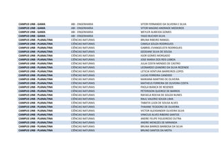 CAMPUS UNB - GAMA ABI - ENGENHARIA VITOR FERNANDO DA SILVEIRA E SILVA
CAMPUS UNB - GAMA ABI - ENGENHARIA VITOR MAGNO ANDRADE MEDEIROS
CAMPUS UNB - GAMA ABI - ENGENHARIA WEYLER ALMEIDA GOMES
CAMPUS UNB - GAMA ABI - ENGENHARIA YAGO BUCHER SILVA
CAMPUS UNB - PLANALTINA CIÊNCIAS NATURAIS BRUNA RIBEIRO RANGEL
CAMPUS UNB - PLANALTINA CIÊNCIAS NATURAIS CAMILA SOUZA RODRIGUES
CAMPUS UNB - PLANALTINA CIÊNCIAS NATURAIS GABRIEL EVANGELISTA RODRIGUES
CAMPUS UNB - PLANALTINA CIÊNCIAS NATURAIS GEDEANE SILVA DE SOUSA
CAMPUS UNB - PLANALTINA CIÊNCIAS NATURAIS IGOR GOMES MORGADO
CAMPUS UNB - PLANALTINA CIÊNCIAS NATURAIS JOSE MARIA DOS REIS LISBOA
CAMPUS UNB - PLANALTINA CIÊNCIAS NATURAIS JULIA COSTA MENDES DE CASTRO
CAMPUS UNB - PLANALTINA CIÊNCIAS NATURAIS LEONARDO LEANDRO DA SILVA REZENDE
CAMPUS UNB - PLANALTINA CIÊNCIAS NATURAIS LETICIA VENTURA BARREIROS LOPES
CAMPUS UNB - PLANALTINA CIÊNCIAS NATURAIS LUCAS FERREIRA CANDIDO
CAMPUS UNB - PLANALTINA CIÊNCIAS NATURAIS MARIANA MARTINS DE OLIVEIRA
CAMPUS UNB - PLANALTINA CIÊNCIAS NATURAIS MATHEUS FERREIRA DE OLIVEIRA COSTA
CAMPUS UNB - PLANALTINA CIÊNCIAS NATURAIS PAOLA BIANCA DE RESENDE
CAMPUS UNB - PLANALTINA CIÊNCIAS NATURAIS PETERSSON QUEIROZ DE BARROS
CAMPUS UNB - PLANALTINA CIÊNCIAS NATURAIS RAFAELA ROCHA DE SOUZA NUNES
CAMPUS UNB - PLANALTINA CIÊNCIAS NATURAIS RAUL VALERIO SOUZA LIMA
CAMPUS UNB - PLANALTINA CIÊNCIAS NATURAIS TABATA LUIZA DE SOUSA ALVES
CAMPUS UNB - PLANALTINA CIÊNCIAS NATURAIS THAIANE TEODORO DE OLIVEIRA
CAMPUS UNB - PLANALTINA CIÊNCIAS NATURAIS VICTOR ALEXSANDER OLIVEIRA SILVA
CAMPUS UNB - PLANALTINA CIÊNCIAS NATURAIS VINICIUS ALVES RIBEIRO SANTOS
CAMPUS UNB - PLANALTINA CIÊNCIAS NATURAIS ANDRE FELIPE FIGUEIREDO DUTRA
CAMPUS UNB - PLANALTINA CIÊNCIAS NATURAIS ANDRE MENEZES DE MIRANDA
CAMPUS UNB - PLANALTINA CIÊNCIAS NATURAIS BRUNA BARROS BARBOSA DA SILVA
CAMPUS UNB - PLANALTINA CIÊNCIAS NATURAIS BRUNO SANTOS DA MOTA
 