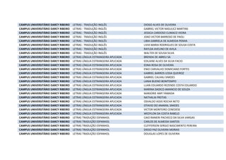 CAMPUS UNIVERSITÁRIO DARCY RIBEIRO LETRAS - TRADUÇÃO INGLÊS DIOGO ALVES DE OLIVEIRA
CAMPUS UNIVERSITÁRIO DARCY RIBEIRO LETRAS - TRADUÇÃO INGLÊS GABRIEL VICTOR NASULICZ MARTINS
CAMPUS UNIVERSITÁRIO DARCY RIBEIRO LETRAS - TRADUÇÃO INGLÊS JESSICA CARDOSO CLIMACO VIEIRA
CAMPUS UNIVERSITÁRIO DARCY RIBEIRO LETRAS - TRADUÇÃO INGLÊS JOAO VICTOR BARROSO DE PAOLI
CAMPUS UNIVERSITÁRIO DARCY RIBEIRO LETRAS - TRADUÇÃO INGLÊS LIBIA GABRIELA DE ALMEIDA PENHA
CAMPUS UNIVERSITÁRIO DARCY RIBEIRO LETRAS - TRADUÇÃO INGLÊS LIVIA MARIA RODRIGUES DE SOUSA COSTA
CAMPUS UNIVERSITÁRIO DARCY RIBEIRO LETRAS - TRADUÇÃO INGLÊS RAYLDA AVELINO DE AVILA
CAMPUS UNIVERSITÁRIO DARCY RIBEIRO LETRAS - TRADUÇÃO INGLÊS WALTER DE SOUSA SILVA
CAMPUS UNIVERSITÁRIO DARCY RIBEIRO LETRAS LÍNGUA ESTRANGEIRA APLICADA BRENDA DE ABREU SA
CAMPUS UNIVERSITÁRIO DARCY RIBEIRO LETRAS LÍNGUA ESTRANGEIRA APLICADA EDILAINE ALVES DA SILVA FACIO
CAMPUS UNIVERSITÁRIO DARCY RIBEIRO LETRAS LÍNGUA ESTRANGEIRA APLICADA EDNA ROSA DE OLIVEIRA
CAMPUS UNIVERSITÁRIO DARCY RIBEIRO LETRAS LÍNGUA ESTRANGEIRA APLICADA ENIO CARVALHO DOMICIANO FORTES
CAMPUS UNIVERSITÁRIO DARCY RIBEIRO LETRAS LÍNGUA ESTRANGEIRA APLICADA GABRIEL BARROS LESSA QUEIROZ
CAMPUS UNIVERSITÁRIO DARCY RIBEIRO LETRAS LÍNGUA ESTRANGEIRA APLICADA GABRIEL CALHAU SIMOES
CAMPUS UNIVERSITÁRIO DARCY RIBEIRO LETRAS LÍNGUA ESTRANGEIRA APLICADA LANIA BUENO BOMTEMPO
CAMPUS UNIVERSITÁRIO DARCY RIBEIRO LETRAS LÍNGUA ESTRANGEIRA APLICADA LUAN EDUARDO REZENDE COSTA EDUARDO
CAMPUS UNIVERSITÁRIO DARCY RIBEIRO LETRAS LÍNGUA ESTRANGEIRA APLICADA MARINA DADICO AMANCIO DE SOUZA
CAMPUS UNIVERSITÁRIO DARCY RIBEIRO LETRAS LÍNGUA ESTRANGEIRA APLICADA MARJORIE AMY YAMADA
CAMPUS UNIVERSITÁRIO DARCY RIBEIRO LETRAS LÍNGUA ESTRANGEIRA APLICADA NATHALIA FREITAS
CAMPUS UNIVERSITÁRIO DARCY RIBEIRO LETRAS LÍNGUA ESTRANGEIRA APLICADA OSVALDO ASSIS ROCHA NETO
CAMPUS UNIVERSITÁRIO DARCY RIBEIRO LETRAS LÍNGUA ESTRANGEIRA APLICADA OTAVIO DO AMARAL SIMOES
CAMPUS UNIVERSITÁRIO DARCY RIBEIRO LETRAS LÍNGUA ESTRANGEIRA APLICADA VICTOR MONTEIRO CENEDESE
CAMPUS UNIVERSITÁRIO DARCY RIBEIRO LETRAS LÍNGUA ESTRANGEIRA APLICADA WEDYLON DA COSTA RABELO
CAMPUS UNIVERSITÁRIO DARCY RIBEIRO LETRAS TRADUÇÃO ESPANHOL CAIO RANIERI PACHECO DA SILVA VARGAS
CAMPUS UNIVERSITÁRIO DARCY RIBEIRO LETRAS TRADUÇÃO ESPANHOL CARLOS DE ALMEIDA SANTOS
CAMPUS UNIVERSITÁRIO DARCY RIBEIRO LETRAS TRADUÇÃO ESPANHOL CLEYFERSON SERGIO NASCIMENTO PEREIRA
CAMPUS UNIVERSITÁRIO DARCY RIBEIRO LETRAS TRADUÇÃO ESPANHOL DIEGO PAZ OLIVEIRA MORAIS
CAMPUS UNIVERSITÁRIO DARCY RIBEIRO LETRAS TRADUÇÃO ESPANHOL DOUGLAS LOPES DE OLIVEIRA
 