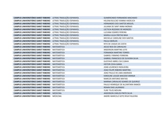 CAMPUS UNIVERSITÁRIO DARCY RIBEIRO LETRAS TRADUÇÃO ESPANHOL GUMERCINDO FERNANDES MACHADO
CAMPUS UNIVERSITÁRIO DARCY RIBEIRO LETRAS TRADUÇÃO ESPANHOL HELENA BULCAO VIANNA HADELICH
CAMPUS UNIVERSITÁRIO DARCY RIBEIRO LETRAS TRADUÇÃO ESPANHOL HERNANDES DOS SANTOS MIGUEL
CAMPUS UNIVERSITÁRIO DARCY RIBEIRO LETRAS TRADUÇÃO ESPANHOL JULIANA DE SANT ANNA MORAIS
CAMPUS UNIVERSITÁRIO DARCY RIBEIRO LETRAS TRADUÇÃO ESPANHOL LECTICIA REZENDE DE MENEZES
CAMPUS UNIVERSITÁRIO DARCY RIBEIRO LETRAS TRADUÇÃO ESPANHOL LUCIANA SOARES PEREIRA
CAMPUS UNIVERSITÁRIO DARCY RIBEIRO LETRAS TRADUÇÃO ESPANHOL MAIRLA JULIA FREITAS BAIA
CAMPUS UNIVERSITÁRIO DARCY RIBEIRO LETRAS TRADUÇÃO ESPANHOL MICHELLE CAROLINE DOS SANTOS
CAMPUS UNIVERSITÁRIO DARCY RIBEIRO LETRAS TRADUÇÃO ESPANHOL PAULA MERLOS
CAMPUS UNIVERSITÁRIO DARCY RIBEIRO LETRAS TRADUÇÃO ESPANHOL RITA DE CASSIA DA COSTA
CAMPUS UNIVERSITÁRIO DARCY RIBEIRO MATEMÁTICA AECIO REIS DE CARVALHO
CAMPUS UNIVERSITÁRIO DARCY RIBEIRO MATEMÁTICA ANDERSON MARTINS LEITE
CAMPUS UNIVERSITÁRIO DARCY RIBEIRO MATEMÁTICA FERNANDA MARTINS TORRES
CAMPUS UNIVERSITÁRIO DARCY RIBEIRO MATEMÁTICA GABRIEL FIRMINO FERREIRA
CAMPUS UNIVERSITÁRIO DARCY RIBEIRO MATEMÁTICA GABRIEL FRANCISCO DE OLIVEIRA SILVA
CAMPUS UNIVERSITÁRIO DARCY RIBEIRO MATEMÁTICA GUSTAVO ABREU DA CUNHA
CAMPUS UNIVERSITÁRIO DARCY RIBEIRO MATEMÁTICA HEITOR COVA GAMA
CAMPUS UNIVERSITÁRIO DARCY RIBEIRO MATEMÁTICA JOAB LOURENCO NOGUEIRA
CAMPUS UNIVERSITÁRIO DARCY RIBEIRO MATEMÁTICA JOAO FELIPE RIBEIRO MARTINS
CAMPUS UNIVERSITÁRIO DARCY RIBEIRO MATEMÁTICA JOAO PAULO DE LIMA ANDRADE
CAMPUS UNIVERSITÁRIO DARCY RIBEIRO MATEMÁTICA KAROLINE LOUIZE MACEDO GRANJA
CAMPUS UNIVERSITÁRIO DARCY RIBEIRO MATEMÁTICA MARCOS ANTONIO MATIAS
CAMPUS UNIVERSITÁRIO DARCY RIBEIRO MATEMÁTICA MARINA CARVALHO SOARES DE QUEIROZ
CAMPUS UNIVERSITÁRIO DARCY RIBEIRO MATEMÁTICA PAULO HENRIQUE DE ALCANTARA RAMOS
CAMPUS UNIVERSITÁRIO DARCY RIBEIRO MATEMÁTICA RENAN DIAS LAURINDO
CAMPUS UNIVERSITÁRIO DARCY RIBEIRO MATEMÁTICA YURE TELES MOURA
CAMPUS UNIVERSITÁRIO DARCY RIBEIRO MEDICINA ANDERSON CARLOS PINTO SILVA
CAMPUS UNIVERSITÁRIO DARCY RIBEIRO MEDICINA ANDRE MARCELO SOTO RIVA FIGUEIRA
 