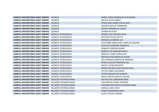 CAMPUS UNIVERSITÁRIO DARCY RIBEIRO QUÍMICA MARIA TEREZA RODRIGUES FUKUSHIMA
CAMPUS UNIVERSITÁRIO DARCY RIBEIRO QUÍMICA MATEUS ALVES BARAO
CAMPUS UNIVERSITÁRIO DARCY RIBEIRO QUÍMICA PEDRO MAIA NOBRE ROCHA SAFFI
CAMPUS UNIVERSITÁRIO DARCY RIBEIRO QUÍMICA WAGNER ARAUJO FERNANDES
CAMPUS UNIVERSITÁRIO DARCY RIBEIRO QUÍMICA WESLEY MIRANDA DE SOUZA
CAMPUS UNIVERSITÁRIO DARCY RIBEIRO QUÍMICA YASMIN MUSTAFA
CAMPUS UNIVERSITÁRIO DARCY RIBEIRO QUÍMICA TECNOLÓGICA DEBORA TAIS SIQUEIRA MAIA
CAMPUS UNIVERSITÁRIO DARCY RIBEIRO QUÍMICA TECNOLÓGICA DECIO BOTTECHIA NETTO
CAMPUS UNIVERSITÁRIO DARCY RIBEIRO QUÍMICA TECNOLÓGICA EMANUELLA RIBEIRO LUZ
CAMPUS UNIVERSITÁRIO DARCY RIBEIRO QUÍMICA TECNOLÓGICA GUILHERME MARCELINO VIANA DE SIQUEIRA
CAMPUS UNIVERSITÁRIO DARCY RIBEIRO QUÍMICA TECNOLÓGICA GUSTAVO SCARPARO PANDOLFO
CAMPUS UNIVERSITÁRIO DARCY RIBEIRO QUÍMICA TECNOLÓGICA KENNEDY FERREIRA GOMES
CAMPUS UNIVERSITÁRIO DARCY RIBEIRO QUÍMICA TECNOLÓGICA MARCELO DE NORONHA MELO
CAMPUS UNIVERSITÁRIO DARCY RIBEIRO QUÍMICA TECNOLÓGICA MARIELLY LEMES GONCALVES
CAMPUS UNIVERSITÁRIO DARCY RIBEIRO QUÍMICA TECNOLÓGICA MATHEUS FIGUEIREDO DE SOUZA
CAMPUS UNIVERSITÁRIO DARCY RIBEIRO QUÍMICA TECNOLÓGICA ODIL GARRIDO CAMPOS DE ANDRADE
CAMPUS UNIVERSITÁRIO DARCY RIBEIRO QUÍMICA TECNOLÓGICA PEDRO AUGUSTO PINHEIRO LEAL
CAMPUS UNIVERSITÁRIO DARCY RIBEIRO QUÍMICA TECNOLÓGICA RAFAEL JATOBA ROSSITER
CAMPUS UNIVERSITÁRIO DARCY RIBEIRO QUÍMICA TECNOLÓGICA SERGIO IDELANO ALVES MATOS FILHO
CAMPUS UNIVERSITÁRIO DARCY RIBEIRO QUÍMICA TECNOLÓGICA VICTOR FABRE FIGUEIREDO
CAMPUS UNIVERSITÁRIO DARCY RIBEIRO QUÍMICA TECNOLÓGICA VITOR CARVALHO DE ALMEIDA
CAMPUS UNIVERSITÁRIO DARCY RIBEIRO QUÍMICA TECNOLÓGICA WALEX SANTOS MATEUS VELOSO
CAMPUS UNIVERSITÁRIO DARCY RIBEIRO RELAÇÕES INTERNACIONAIS ANA HELOISA CORONADO BERG
CAMPUS UNIVERSITÁRIO DARCY RIBEIRO RELAÇÕES INTERNACIONAIS CAIO BRUNO CESARE TRINDADE
CAMPUS UNIVERSITÁRIO DARCY RIBEIRO RELAÇÕES INTERNACIONAIS CASSIANO DOS SANTOS DOURADO RIBAS
CAMPUS UNIVERSITÁRIO DARCY RIBEIRO RELAÇÕES INTERNACIONAIS DANIELA LIMA COSTA
CAMPUS UNIVERSITÁRIO DARCY RIBEIRO RELAÇÕES INTERNACIONAIS ERWIN TRAMONTINI GRAU
CAMPUS UNIVERSITÁRIO DARCY RIBEIRO RELAÇÕES INTERNACIONAIS FELIPE TOLEDO TEIXEIRA
 