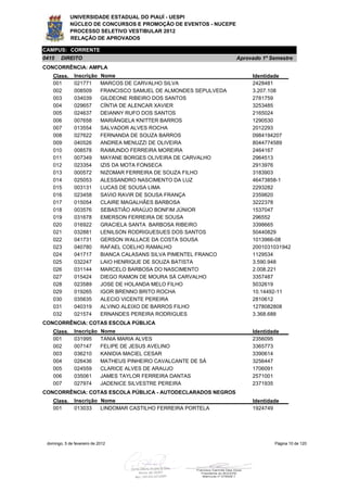 UNIVERSIDADE ESTADUAL DO PIAUÍ - UESPI
             NÚCLEO DE CONCURSOS E PROMOÇÃO DE EVENTOS - NUCEPE
             PROCESSO SELETIVO VESTIBULAR 2012
             RELAÇÃO DE APROVADOS

CAMPUS: CORRENTE
0415    DIREITO                                                       Aprovado 1º Semestre
CONCORRÊNCIA: AMPLA
    Class.     Inscrição     Nome                                          Identidade
    001        021771        MARCOS DE CARVALHO SILVA                      2428481
    002        008509        FRANCISCO SAMUEL DE ALMONDES SEPULVEDA        3.207.108
    003        034039        GILDEONE RIBEIRO DOS SANTOS                   2781759
    004        029657        CÍNTIA DE ALENCAR XAVIER                      3253485
    005        024637        DEIANNY RUFO DOS SANTOS                       2165024
    006        007658        MARIÂNGELA KNITTER BARROS                     1290530
    007        013554        SALVADOR ALVES ROCHA                          2012293
    008        027622        FERNANDA DE SOUZA BARROS                      0984194207
    009        040526        ANDREA MENUZZI DE OLIVEIRA                    8044774589
    010        008578        RAIMUNDO FERREIRA MOREIRA                     2464167
    011        007349        MAYANE BORGES OLIVEIRA DE CARVALHO            2964513
    012        023354        IZIS DA MOTA FONSECA                          2913976
    013        000572        NIZOMAR FERREIRA DE SOUZA FILHO               3183903
    014        025053        ALESSANDRO NASCIMENTO DA LUZ                  46473858-1
    015        003131        LUCAS DE SOUSA LIMA                           2293282
    016        023458        SAVIO RAVIR DE SOUSA FRANÇA                   2359820
    017        015054        CLAIRE MAGALHÃES BARBOSA                      3222378
    018        003576        SEBASTIÃO ARAÚJO BONFIM JÚNIOR                1537047
    019        031678        EMERSON FERREIRA DE SOUSA                     296552
    020        016922        GRACIELA SANTA BARBOSA RIBEIRO                3398665
    021        032881        LENILSON RODRIGUESUES DOS SANTOS              50440829
    022        041731        GERSON WALLACE DA COSTA SOUSA                 1013966-08
    023        040780        RAFAEL COELHO RAMALHO                         2001031031942
    024        041717        BIANCA CALASANS SILVA PIMENTEL FRANCO         1129534
    025        032247        LAIO HENRIQUE DE SOUZA BATISTA                3.590.948
    026        031144        MARCELO BARBOSA DO NASCIMENTO                 2.008.221
    027        015424        DIEGO RAMON DE MOURA SÁ CARVALHO              3357487
    028        023589        JOSE DE HOLANDA MELO FILHO                    5032619
    029        019265        IGOR BRENNO BRITO ROCHA                       10.14492-11
    030        035635        ALECIO VICENTE PEREIRA                        2810612
    031        040319        ALVINO ALEIXO DE BARROS FILHO                 1278082808
    032        021574        ERNANDES PEREIRA RODRIGUES                    3.368.688
CONCORRÊNCIA: COTAS ESCOLA PÚBLICA
    Class.     Inscrição     Nome                                          Identidade
    001        031995        TANIA MARIA ALVES                             2356095
    002        007147        FELIPE DE JESUS AVELINO                       3365773
    003        036210        KANIDIA MACIEL CESAR                          3390614
    004        026436        MATHEUS PINHEIRO CAVALCANTE DE SÁ             3256447
    005        024559        CLARICE ALVES DE ARAUJO                       1706091
    006        035061        JAMES TAYLOR FERREIRA DANTAS                  2571001
    007        027974        JADENICE SILVESTRE PEREIRA                    2371935
CONCORRÊNCIA: COTAS ESCOLA PÚBLICA - AUTODECLARADOS NEGROS
    Class.     Inscrição Nome                                              Identidade
    001        013033    LINDOMAR CASTILHO FERREIRA PORTELA                1924749




 domingo, 5 de fevereiro de 2012                                                   Página 10 de 120
 