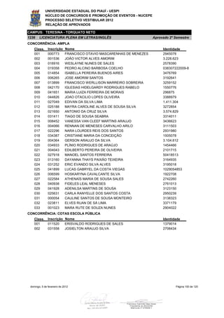 UNIVERSIDADE ESTADUAL DO PIAUÍ - UESPI
             NÚCLEO DE CONCURSOS E PROMOÇÃO DE EVENTOS - NUCEPE
             PROCESSO SELETIVO VESTIBULAR 2012
             RELAÇÃO DE APROVADOS

CAMPUS: TERESINA - TORQUATO NETO
1236    LICENCIATURA PLENA EM LETRAS/INGLÊS                            Aprovado 2º Semestre
CONCORRÊNCIA: AMPLA
    Class.     Inscrição     Nome                                           Identidade
    001        000773        FRANCISCO OTAVIO MASCARENHAS DE MENEZES        2945078
    002        001536        JOÃO VICTOR ALVES AMORIM                       3.228.623
    003        016916        WESLAYNE NUNES DE SALES                        2578390
    004        019358        PEDRO ALCINO BARBOSA COELHO                    038307222009-8
    005        014854        ISABELLA PEREIRA BUENOS AIRES                  3476769
    006        006265        JOSE AMORIM SANTOS                             3192641
    007        013899        FRANCISCO WERLLISON MARREIRO SOBREIRA          3259152
    008        042170        IGLESIAS HIDELGARDY RODRIGUES RABELO           1550776
    009        041651        MARIA LUIZA FERREIRA DE MORAIS                 296875
    010        044826        JOAO OTACILIO LOPES OLIVEIRA                   3388979
    011        027049        EDIVAN DA SILVA LIMA                           1.411.304
    012        025188        MAYRA CAROLINE ALVES DE SOUSA SILVA            3272854
    013        021650        ANTONIO DA CRUZ SILVA                          3.574.829
    014        031411        TIAGO DE SOUSA SEABRA                          3314011
    015        008452        VANESSA VAN CLEEF MARTINS ARAUJO               3436623
    016        004066        RENNAN DE MENESES CARVALHO ARILO               3111503
    017        022296        NARA LOURDES REIS DOS SANTOS                   2931980
    018        034387        CRISTIANE MARIA DA CONCEIÇÃO                   1505078
    019        004364        GERSON ARAUJO DA SILVA                         3.104.612
    020        034933        PLÍNIO RODRIGUES DE ARAÚJO                     1454466
    021        004043        EDILBERTO PEREIRA DE OLIVEIRA                  2101715
    022        027918        MANOEL SANTOS FERREIRA                         50418513
    023        013160        DAYANNA THAYS PAIXÃO TEIXEIRA                  3164935
    024        031252        ERIC EVANDO SILVA ALVES                        3195018
    025        041899        LUCAS GABRYEL DA COSTA VIEGAS                  1029054853
    026        006599        HOSKARYNA CAVALCANTE SILVA                     1922708
    027        022584        ATHENAÍS MARIA DE SOUSA SALES                  2742260
    028        040938        FIDELES LEAL MENESES                           2761013
    029        041928        ADENILSA MARTINS DE SOUSA                      3123150
    030        025631        CARLA RANYELLE DOS SANTOS COSTA                2950239
    031        000054        CAULINE SANTOS DE SOUSA MONTEIRO               3138323
    032        023811        ELVES RUAN DE SÁ LIMA                          3371179
    033        001023        MARA RUTE DE SOUZA NUNES                       2904022
CONCORRÊNCIA: COTAS ESCOLA PÚBLICA
    Class.     Inscrição Nome                                               Identidade
    001        011520    ERISVALDO RODRIGUES DE SALES                       1379014
    002        031558    JOSIELTON ARAUJO SILVA                             2708434




 domingo, 5 de fevereiro de 2012                                                   Página 100 de 120
 