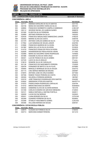 UNIVERSIDADE ESTADUAL DO PIAUÍ - UESPI
             NÚCLEO DE CONCURSOS E PROMOÇÃO DE EVENTOS - NUCEPE
             PROCESSO SELETIVO VESTIBULAR 2012
             RELAÇÃO DE APROVADOS

CAMPUS: TERESINA - TORQUATO NETO
1242    LICENCIATURA PLENA EM MATEMÁTICA                            Aprovado 2º Semestre
CONCORRÊNCIA: AMPLA
    Class.     Inscrição     Nome                                        Identidade
    001        027717        AMANDA KAROLINE DA SILVA SANTOS             3331743
    002        032156        MARIA DO SOCORRO VIEIRA DA SILVA            3061031
    003        028894        FRANCISCO NORBERTO CAMPELO SOBRINHO         2.085.597
    004        036112        GEORGE RAFAEL DE ALMEIDA NUNES              3096978
    005        021826        ELDER DA SILVA FERREIRA                     3485600
    006        032669        ANTONIO PEREIRA DA SILVA                    1002252
    007        024439        FRANCISCO MAGALHAES DAMASCENO JUNIOR        3180235
    008        032005        MARINA ALVES DA COSTA                       3308748
    009        021479        ANTONIO CARLOS GOMES DA SILVA               1.527.093
    010        017852        LUIZ GONZAGA DE SOUSA JÚNIOR                3232765
    011        016566        FRANCISCO BARROS DE OLIVEIRA                5027926
    012        041982        MARIA DA LUZ DA SILVA OLIVEIRA              3318035
    013        014733        FRANCISCO IZAIAS DE PAIVA OLIVEIRA          3097975
    014        022628        WENDERSON DE PÁDUA ROCHA VIEIRA             3111855
    015        032989        MARIA DO SOCORRO VIEIRA RODRIGUES           1476650
    016        001896        KISSIANE ALVES DA VERA CRUZ                 3237497
    017        000341        LUIZ DE FRANCA DA SILVA GOMES               2991301
    018        027435        LAICE DA SILVA ARAÚJO                       17 anos
    019        018019        RONIERE SILVA DE CARVALHO                   3045850
    020        001136        FRANCISCO DO NASCIMENTO PEREIRA             1743505
    021        028759        FERNANDO DE BRITO E SILVA FILHO             2578080
    022        030954        MARCELO HENRIQUE DA SILVA SOUZA             3332772
    023        001115        LINO SÉRGIO MENDES DE MOURA                 2364987
    024        016970        ANTONIO JOSE DA CRUZ SOARES                 3071692
    025        007356        RAMON THIAGO PEREIRA DA COSTA               2780014
    026        000355        HELDERLA FERREIRA MOREIRA                   1867867
    027        033316        JOSÉ FRANCISCO RODRIGUES DOS SANTOS         2344282
    028        033832        ANDERSON VITOR DOS SANTOS                   448787714
    029        018703        FRANCILANDIA RODRIGUES CARVALHO             3334794
    030        015733        BRENO MACHADO DO MONTE                      5036489-8
    031        000442        OSMARINA ALVES DE OLIVEIRA MORAIS           1501476
    032        031458        CARLOS EVANDRO DE AZEVEDO MENEZES           3142833
    033        032121        SAMILA RAPHAELLLI MATINS PORTELA            3450511
    034        026209        LUCAS DA PAZ MORAIS                         3324923
    035        005431        LUANA BORGES DA SILVA                       3.079.045
    036        002369        LEANDRO FERREIRA DA SILVA                   5029903
    037        033388        ISTANLEY NASCIMENTO GOMES                   3.252.832
    038        005366        WILLIANS MORAES DE SOUSA                    3259181
CONCORRÊNCIA: COTAS ESCOLA PÚBLICA
    Class.     Inscrição Nome                                            Identidade
    001        028879    CLÁUDIO DA FONSECA SILVA                        3199445
    002        030713    MARCONIS EDIMAR PEREIRA                         3211210




 domingo, 5 de fevereiro de 2012                                                Página 104 de 120
 