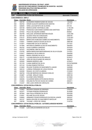UNIVERSIDADE ESTADUAL DO PIAUÍ - UESPI
             NÚCLEO DE CONCURSOS E PROMOÇÃO DE EVENTOS - NUCEPE
             PROCESSO SELETIVO VESTIBULAR 2012
             RELAÇÃO DE APROVADOS

CAMPUS: TERESINA - TORQUATO NETO
1245    LICENCIATURA PLENA EM PEDAGOGIA                                  Aprovado 2º Semestre
CONCORRÊNCIA: AMPLA
    Class.     Inscrição     Nome                                             Identidade
    001        008748        LEONARDO RAMON NUNES DE SOUSA                    1263459
    002        042722        CÉSAR AUGUSTO BARROS DOS SANTOS                  375.177
    003        028205        VERA LUCIA BATISTA DE OLIVEIRA                   672135
    004        025108        MARIA ELIENE FONTENELE LIMA                      3.108.349
    005        037506        FRANCISCA GEOVANNA SOARES DOS SANTHOS            3058747
    006        037632        PAULO DE AQUINO GOMES                            855963
    007        002799        WALLACE JEFERSON MARTINS SOUZA                   3.042.568
    008        004184        ALOIZIO CRUZ DA CONCEIÇÃO                        2089184
    009        016127        JÉSSICA MARIA SOARES MAIA                        3.322.807
    010        005818        MARIA DOS HUMILDES GOMES DO NASCIMENTO           5006415
    011        019201        TAIMARA JESSICA SOUSA DA SILVA                   2969188
    012        013977        FRANCIANE DA SILVA SANTOS                        2777301
    013        031990        ANTONIA ELISMARA ALVES DO NASCIMENTO             3083820
    014        003752        HUGO CORREIA CARDOSO                             3570243
    015        027072        VALDINERE LIMA DA SILVA                          3338224
    016        010705        MARIA MADALENA MASCARENHAS DA SILVA SOUSA        3147001
    017        010917        EMANUELA SILVA ARAUJO                            2944090
    018        026492        MARIA JOSEANE DA SILVA                           2048802
    019        035177        LUCIANA BAZILEIA ALVES ARAUJO                    2578412
    020        007428        JOÃO DE DEUS NUNES DE ARAÚJO                     406.040
    021        020520        SAMARA BARROS LIMA                               2578810
    022        031103        LUANA SAMPAIO DA SILVA                           0372479420099
    023        037143        ELIANA RAMOS PORTELA                             2942100
    024        013829        WILSON TEIXEIRA DO NASCIMENTO JUNIOR             3409906
    025        009123        LORENA FERNANDA DE JESUS ROCHA                   2904588
    026        044048        RAQUEL DA COSTA ALMEIDA                          2103520
    027        006759        EVELINE MERCES DE ARAGAO COELHO                  1256314
    028        033887        LAYANE ARAUJO VIANA                              2505159
    029        018075        ELCIONE VERA PEREIRA                             3419645
    030        040636        CLAUDENE MARIA ESTEVAM DA ROCHA                  1010207
    031        012853        EDILANA RUTHE DE SOUSA DO CARMO                  2942611
    032        012237        ANA LUIZA VIEIRA DE CARVALHO                     3061036
CONCORRÊNCIA: COTAS ESCOLA PÚBLICA
    Class.     Inscrição     Nome                                             Identidade
    001        010803        MAURISA PEREIRA DE MIRANDA                       2782363
    002        023377        TATIANA PEREIRA RODRIGUES                        3018098
    003        007945        ANA PAULA PEREIRA DA SILVA                       2874256
    004        016591        KELIANE SILVA DE SOUSA                           3454999
    005        039849        ARMANDO CESAR RODRIGUES DA ROCHA JUNIOR          3093347
    006        043107        MARIA ADILENE DO NASCIMENTO BACELAR              2815384
    007        038799        TACIANE LOPES DE FARIAS                          3150750
CONCORRÊNCIA: COTAS ESCOLA PÚBLICA - AUTODECLARADOS NEGROS
    Class.     Inscrição Nome                                                 Identidade
    001        013209    LUIS CARLOS MOREIRA DA SILVA                         1582939




 domingo, 5 de fevereiro de 2012                                                     Página 106 de 120
 