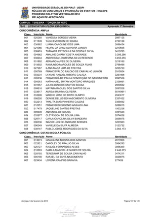 UNIVERSIDADE ESTADUAL DO PIAUÍ - UESPI
             NÚCLEO DE CONCURSOS E PROMOÇÃO DE EVENTOS - NUCEPE
             PROCESSO SELETIVO VESTIBULAR 2012
             RELAÇÃO DE APROVADOS

CAMPUS: TERESINA - TORQUATO NETO
1246    LICENCIATURA PLENA EM QUÍMICA                                 Aprovado 1º Semestre
CONCORRÊNCIA: AMPLA
    Class.     Inscrição     Nome                                          Identidade
    001        020260        VANESSA BORGES VIEIRA                         2897125
    002        011539        YAGO EVERSON DE SOUSA                         2730136
    003        030882        LUANA CAROLINE GÓIS LIMA                      3086424
    004        021066        PEDRO DA CRUZ OLIVEIRA JUNIOR                 3210566
    005        038474        THÂMARA PRYSCILLA DA COSTA E SILVA            3413785
    006        004982        ANALINE DAIANY COSTA ANDRADE                  3.356.266
    007        038244        ANDRESSA LOWRHANA SILVA RESENDE               3.455.255
    008        031892        ADRIANO ALVES DE OLIVEIRA                     3218160
    009        015602        RAIMUNDO MARQUES DE SOUZA FILHO               2798499
    010        027287        ILANA MARA LIMA DE FREITAS                    3255720
    011        000769        FRANCISVALDO FALCÃO DE CARVALHO JUNIOR        2910924
    012        003234        LAYANE RAQUEL RIBEIRO CALAÇA                  3257898
    013        005236        FRANCISCA DE PAULA CONCEIÇÃO DO NASCIMENTO    2897556
    014        009363        NATHANAEL BRYAN MONTEIRO MARQUES              2338661
    015        031657        JULIELSON DOS SANTOS SOUSA                    2859662
    016        008616        MAYARA RAQUEL DOS SANTOS SILVA                3097826
    017        033617        AUREA BRUNNA OLIVEIRA                         50149911
    018        033906        MARCIO JOSE DE BRITO OLIMPIO                  2043017
    019        008200        DENISE DELLIS DO NASCIMENTO OLIVEIRA          2337422
    020        032213        THALITA DIAS PINHEIRO CALDAS                  3359592
    021        012251        FRANCISCO EUGENIO ARAUJO LIMA                 3286015
    022        017479        JAQUELINE SANTOS FREITAS                      1953258
    023        005939        ANTONIEL DE SOUSA                             3491620
    024        032677        CLEYRYSON DE SOUSA LIMA                       2874626
    025        029717        CARLA CAROLINA SILVA BANDEIRA                 3058975
    026        006536        INÁCIO LUIS DE ANDRADE BORGES                 3267863
    027        006349        VANIELE DA SILVA ALMEIDA                      3123732
    028        038147        PABLO JEDIEL RODRGUES DA SLVA                 3.083.173
CONCORRÊNCIA: COTAS ESCOLA PÚBLICA
    Class.     Inscrição     Nome                                          Identidade
    001        013673        GRACILENE MORAIS DOS SANTOS                   2817805
    002        022821        DANGLEY DE ARAUJO SILVA                       3564283
    003        020727        RAQUEL FERNANDES ALVES                        3098359
    004        018293        CAMILA MASCIELLE NUNES DE SOUSA               2.446.573
    005        028155        TERESINHA DE SOUSA CARVALHO                   3474211
    006        005190        RAFAEL DA SILVA NASCIMENTO                    3029875
    007        023434        LORENA CAMPOS SARAIVA                         277459




 domingo, 5 de fevereiro de 2012                                                  Página 107 de 120
 