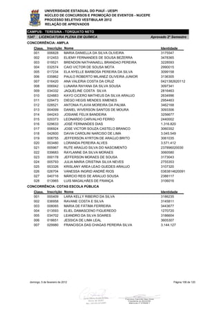 UNIVERSIDADE ESTADUAL DO PIAUÍ - UESPI
             NÚCLEO DE CONCURSOS E PROMOÇÃO DE EVENTOS - NUCEPE
             PROCESSO SELETIVO VESTIBULAR 2012
             RELAÇÃO DE APROVADOS

CAMPUS: TERESINA - TORQUATO NETO
1247    LICENCIATURA PLENA EM QUÍMICA                                Aprovado 2º Semestre
CONCORRÊNCIA: AMPLA
    Class.     Inscrição     Nome                                         Identidade
    001        006828        MARIA DANIELLA DA SILVA OLIVEIRA             3175547
    002        012453        ELIEMY FERNANDES DE SOUSA BEZERRA            3478365
    003        019521        BRENDON NATHANAELL BRANDAO PEREIRA           3228593
    004        032574        CAIO VICTOR DE SOUSA MOTA                    2990015
    005        017234        ELA NYELLE BARBOSA PEREIRA DA SILVA          3099158
    006        035862        PAULO ROBERTO MILANEZ OLIVEIRA JUNIOR        3136305
    007        016420        ANA VALERIA COSTA DA CRUZ                    0421382620112
    008        006942        LUNARA RAYANA DA SILVA SOUSA                 3097341
    009        034332        JAQUELINE COSTA SILVA                        2816463
    010        024883        KAYO CICERO MATHEUS DA SILVA ARAUJO          2634996
    011        029473        DIEGO HEGIS MENDES XIMENES                   2954463
    012        028521        ANTONIA FLAVIA MOREIRA DA PALMA              3462168
    013        004099        DANIEL WIVERSON SANTOS DE MOURA              3093306
    014        044243        JOSIANE FELIX BANDEIRA                       3256677
    015        020373        LEONARDO CARVALHO FERRO                      2440002
    016        029633        JOSÉ FERNANDES DIAS                          1.316.820
    017        006924        JOSE VICTOR SOUZA CASTELO BRANCO             3060352
    018        042600        DAVIA CAROLINI NARCISO DE LIMA               3.045.549
    019        008755        JEFFERSON AYRTON DE ARAÚJO BRITO             3061035
    020        003480        LORANDA PEREIRA ALVES                        3.571.412
    021        005967        RUTE ARAÚJO SILVA DO NASCIMENTO              237896020030
    022        039683        RAYLANNE DA SILVA MORAES                     3060580
    023        000178        JEFFERSON MORAES DE SOUSA                    3173043
    024        005793        JULIA MARIA CRISTINA SILVA NEVES             2755353
    025        003326        KRISLANY AREA LEAO GUEDES ARAUJO             3107320
    026        026704        VANESSA INGRID ANDRÉ RIOS                    0383814620091
    027        040716        MÁRCIO REIS DE ARAUJO SOUSA                  2388117
    028        013965        LUIS MAGALHÃES DE FRANÇA                     3106016
CONCORRÊNCIA: COTAS ESCOLA PÚBLICA
    Class.     Inscrição     Nome                                         Identidade
    001        000409        LARA KELLY RIBEIRO DA SILVA                  3186235
    002        036958        RAVANE COSTA E SILVA                         3145811
    003        008065        MARIA DE FÁTIMA FERREIRA                     3443677
    004        013593        ELIEL DAMASCENO FIGUEREDO                    1270720
    005        034702        LEANDRO DA SILVA SOARES                      3186604
    006        018651        JESSICA DE LIMA LEAL                         3605307
    007        029980        FRANCISCA DAS CHAGAS PEREIRA SILVA           3.144.127




 domingo, 5 de fevereiro de 2012                                                 Página 108 de 120
 
