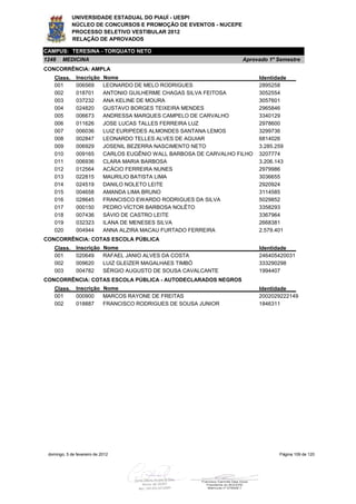 UNIVERSIDADE ESTADUAL DO PIAUÍ - UESPI
             NÚCLEO DE CONCURSOS E PROMOÇÃO DE EVENTOS - NUCEPE
             PROCESSO SELETIVO VESTIBULAR 2012
             RELAÇÃO DE APROVADOS

CAMPUS: TERESINA - TORQUATO NETO
1248    MEDICINA                                                      Aprovado 1º Semestre
CONCORRÊNCIA: AMPLA
    Class.     Inscrição     Nome                                            Identidade
    001        006569        LEONARDO DE MELO RODRIGUES                      2895258
    002        018701        ANTONIO GUILHERME CHAGAS SILVA FEITOSA          3052554
    003        037232        ANA KELINE DE MOURA                             3057601
    004        024820        GUSTAVO BORGES TEIXEIRA MENDES                  2965846
    005        006673        ANDRESSA MARQUES CAMPELO DE CARVALHO            3340129
    006        011626        JOSE LUCAS TALLES FERREIRA LUZ                  2978600
    007        006036        LUIZ EURIPEDES ALMONDES SANTANA LEMOS           3299736
    008        002847        LEONARDO TELLES ALVES DE AGUIAR                 6814026
    009        006929        JOSENIL BEZERRA NASCIMENTO NETO                 3.285.259
    010        009165        CARLOS EUGÊNIO WALL BARBOSA DE CARVALHO FILHO   3207774
    011        006936        CLARA MARIA BARBOSA                             3.206.143
    012        012564        ACÁCIO FERREIRA NUNES                           2979986
    013        022815        MAURILIO BATISTA LIMA                           3036655
    014        024519        DANILO NOLETO LEITE                             2920924
    015        004658        AMANDA LIMA BRUNO                               3114585
    016        028645        FRANCISCO EWARDO RODRIGUES DA SILVA             5029852
    017        000150        PEDRO VÍCTOR BARBOSA NOLÊTO                     3358293
    018        007436        SÁVIO DE CASTRO LEITE                           3367964
    019        032323        ILANA DE MENESES SILVA                          2668381
    020        004944        ANNA ALZIRA MACAU FURTADO FERREIRA              2.579.401
CONCORRÊNCIA: COTAS ESCOLA PÚBLICA
    Class.     Inscrição     Nome                                            Identidade
    001        020649        RAFAEL JANIO ALVES DA COSTA                     246405420031
    002        009620        LUIZ GLEIZER MAGALHAES TIMBÓ                    333290298
    003        004782        SÉRGIO AUGUSTO DE SOUSA CAVALCANTE              1994407
CONCORRÊNCIA: COTAS ESCOLA PÚBLICA - AUTODECLARADOS NEGROS
    Class.     Inscrição Nome                                                Identidade
    001        000900    MARCOS RAYONE DE FREITAS                            2002029222149
    002        018887    FRANCISCO RODRIGUES DE SOUSA JUNIOR                 1846311




 domingo, 5 de fevereiro de 2012                                                    Página 109 de 120
 