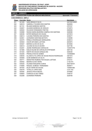 UNIVERSIDADE ESTADUAL DO PIAUÍ - UESPI
             NÚCLEO DE CONCURSOS E PROMOÇÃO DE EVENTOS - NUCEPE
             PROCESSO SELETIVO VESTIBULAR 2012
             RELAÇÃO DE APROVADOS

CAMPUS: CORRENTE
0421    LICENCIATURA PLENA EM CIÊNCIAS BIOLÓGICAS                         Aprovado 1º Semestre
CONCORRÊNCIA: AMPLA
    Class.     Inscrição     Nome                                              Identidade
    001        001009        SARA BRAGA E SILVA                                2007009126927
    002        026518        GABRIELA TAVARES DOS SANTOS                       3649959
    003        021181        REJANE BARBOSA SANTOS                             2787337
    004        034927        ADJANES BARBOSA DE ARAÚJO                         2742973
    005        028363        WILKSON FERNANDES FREITAS                         2909256
    006        035898        RAISSA MARIA BEZERRA CAMPELO DE SANTANA           3028098
    007        026036        ESTER MARQUES DE SOUSA                            3473818
    008        038013        LUCIANA PEREIRA DOS SANTOS                        3439277
    009        024651        LEONARDO SANTANA BATISTA                          3148496
    010        022575        RÔMULO RODRIGUES SERIQUEIRA                       2538510
    011        040503        HIGOR ANTUNES LUSTOSA                             2645974
    012        044637        MARINA ALVES DA SILVA                             3618506
    013        028212        JULIANA DA SILVA XAVIER                           3227186
    014        032291        JAIANE RODRIGUES CARVALHO                         1435974778
    015        031885        KADJA KALINE DE CARVALHO STRTIEDER                3087126
    016        031524        NIZETE DE SOUZA GONÇALVES                         3206336
    017        042265        PRISSILA ROCHA GOMES                              1435969855
    018        039035        ALLANA ELYS LOPES DE SOUSA ROCHA RODRIGUES        3381972
    019        040069        ALINE BARBOSA DA SILVA                            3498541
    020        004771        SEBASTIÃO RUBENILTON SOUZA LUSTOSA                2703151
    021        040052        MAIARA ALVES VIEIRA                               3.182.073
    022        035420        IOLANDA NOGUEIRA CUNHA                            2044169757
    023        016856        RAQUEL ALMEIDA FERNANDES                          3629617
    024        007254        DILZA VIEIRA DE SOUSA                             1448991080
    025        030278        TATIELLE LOPES DIAS                               3.331.703
    026        040484        JÉSSICA PAIVA MACIEL                              3476989
    027        039063        CHARLES ALVES TOMAZ                               3168157
    028        032268        LEONARDO PEREIRA                                  3226706




 domingo, 5 de fevereiro de 2012                                                       Página 11 de 120
 