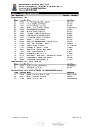 UNIVERSIDADE ESTADUAL DO PIAUÍ - UESPI
             NÚCLEO DE CONCURSOS E PROMOÇÃO DE EVENTOS - NUCEPE
             PROCESSO SELETIVO VESTIBULAR 2012
             RELAÇÃO DE APROVADOS

CAMPUS: TERESINA - TORQUATO NETO
1248    MEDICINA                                                         Aprovado 2º Semestre
CONCORRÊNCIA: AMPLA
    Class.     Inscrição     Nome                                             Identidade
    021        006989        VIVIANE NICOLE OLIVEIRA SOUSA                    3.270.088
    022        004192        LUCAS RIBEIRO DE ARAÚJO                          3031257
    023        019146        NEILTON FREIRE CARVALHO                          3230327
    024        039252        ISABELA CAVALCANTE SALGADO                       0275397620048
    025        006922        DIÓGENES MONTEIRO REIS                           2478360
    026        017830        MATEUS MARQUES E SILVA                           2724058
    027        023601        JAYLA DE FÁTIMA MOURA MENDES                     3466344
    028        007332        CAMILA BOTELHO CAMPELO LEITE                     2739571
    029        037211        CAIO FELIPE NORBERTO SIQUEIRA                    3099792
    030        004718        JÉSSICA OLIVEIRA CHAVES                          2972072
    031        004435        WANDERSON KENNY GONCALVES DE SOUSA               2680083
    032        021884        ANNA CAROLINE GOMES CHAVES                       50458655
    033        011939        JANELSON DOS REIS PIRES                          0352375620083
    034        012452        LIA RAKEL ROCHA DE OLIVEIRA                      2199442
    035        009147        WANESSA RODRIGUES NASCIMENTO                     3173690
    036        026624        JAINE DE OLIVEIRA E SILVA                        3328222
    037        004001        LEONARDO HENRIQUE SILVA                          3155960
    038        043791        ANNA ANGÉLICA DE SOUZA CARVALHO RODRIGUES        5651578
    039        002078        PEDRO MANUEL BARROS DE SOUSA                     3265299
    040        004650        PEDRO IGOR BARROS SANTOS                         3215813
CONCORRÊNCIA: COTAS ESCOLA PÚBLICA
    Class.     Inscrição Nome                                                 Identidade
    004        009596    JOZÉ IVAN ARAÚJO MORORÓ                              99002276037
    005        004384    JHEYCE DE MELO LIMA                                  3254851
CONCORRÊNCIA: COTAS ESCOLA PÚBLICA - AUTODECLARADOS NEGROS
    Class.     Inscrição     Nome                                             Identidade
    003        026208        ANDRÉ GUSTAVO DA SILVA LIMA                      14067122000-2
    004        002615        MÁRCIO PEREIRA DE SOUSA                          1998040
    005        021908        SAULO PINHO DE LIMA                              0322966220060




 domingo, 5 de fevereiro de 2012                                                     Página 110 de 120
 