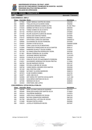 UNIVERSIDADE ESTADUAL DO PIAUÍ - UESPI
             NÚCLEO DE CONCURSOS E PROMOÇÃO DE EVENTOS - NUCEPE
             PROCESSO SELETIVO VESTIBULAR 2012
             RELAÇÃO DE APROVADOS

CAMPUS: TERESINA - TORQUATO NETO
1251    TURISMO                                                     Aprovado 1º Semestre
CONCORRÊNCIA: AMPLA
    Class.     Inscrição     Nome                                        Identidade
    001        017662        SANDY MIKIELE CASTRO DE ASSIS               3254408
    002        009003        THALLES WILLIE OLIVEIRA VIANA               3592092
    003        042365        ANDERSON BRENDO GOMES DUTRA                 49.330.755-2
    004        015234        SÂMMIA NATHÉCIA DA SILVA MOURA              2980559
    005        001182        TOMAZ GOMES DA SILVA NETO                   5032016
    006        031142        PATRÍCIA COSTA DE SOUSA                     2703983
    007        017155        FELIPE AUGUSTO CUNHA DE SOUSA               2724557
    008        034782        DIOGO DOS SANTOS FARIAS                     2910936
    009        018157        ANDRESSA NUNES GARCIA CUNHA                 2766802
    010        042601        CRYSTIANO LOPES DE SANTANA                  536909313
    011        028584        ALEXANDRA DE SOUSA FERREIRA                 2570408
    012        024507        DAIANA VITOR DA SILVA                       0368060120098
    013        019045        LARA LUIZA DA SILVA MONTEIRO                3290419
    014        012069        FRANCISCO FRANCILENO DA SILVA SANTOS        2839131
    015        000644        DANDARA SCARLET SOUSA GOMES                 3120212
    016        021729        ALYANNE EDNAYRA RODRIGUES VIEIRA            3332538
    017        011801        BRUNA FERREIRA DE OLIVEIRA                  2891276
    018        004374        JESSIANE RIBEIRO BEZERRA                    3.253.879
    019        025229        CLENILDE SILVA DE PAIVA                     3514243
    020        011975        CARLOS FELIPE DO NASCIMENTO FERREIRA        3095317
    021        016531        ALEXANDRE HENRIQUE DE SOUSA FREITAS         3115080
    022        040700        DALINE MARINHO ROCHA                        5004147
    023        038894        RYCHELLA MEYBE DE SOUSA                     2781365
    024        026748        VANDA MARIA LINHARES DOS SANTOS             3092936
    025        001349        ANA CRISTINA LEME                           2808029
    026        036589        NATANNY OLIVEIRA MARREIRO                   3566018
    027        007870        ELINE SOARES GOMES                          2434105
    028        043877        JADE LIMA SILVA                             2945772
    029        023858        ANY KAROLYNY SANTOS CAVALCANTE              3.441.402
    030        032289        AUGLINÉSIA SANTANA DA SILVA                 2636729
    031        027350        MARIANA DA SILVA                            3258393
    032        033303        CRISTIANE LIMA LOPES                        3026910
CONCORRÊNCIA: COTAS ESCOLA PÚBLICA
    Class.     Inscrição     Nome                                        Identidade
    001        028768        SARA JULIANA CARVALHO QUEIROZ               3217710
    002        002484        DENILSON NUNES DOS SANTOS SILVA             3178824
    003        033314        VALDIRENE BARBOSA                           3197874
    004        044020        JOÃO PAULO MENDES DE SOUSA                  2344153
    005        005528        NAYARA DAMASCENO ANDRADE                    2867520
    006        001785        IARA BEATRIZ LUSTOSA DE SOUSA               3242757
    007        013468        REGINA PORTELA REIS                         2829980
    008        035078        JUCIELLE RODRIGUES NEVES                    2637067




 domingo, 5 de fevereiro de 2012                                                Página 113 de 120
 