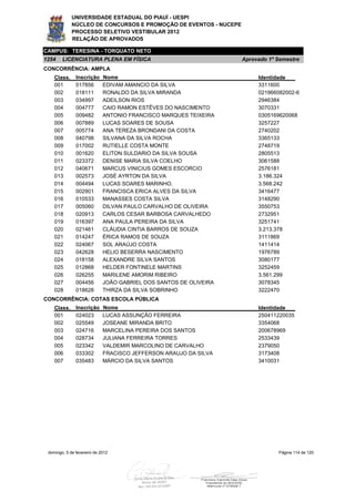 UNIVERSIDADE ESTADUAL DO PIAUÍ - UESPI
             NÚCLEO DE CONCURSOS E PROMOÇÃO DE EVENTOS - NUCEPE
             PROCESSO SELETIVO VESTIBULAR 2012
             RELAÇÃO DE APROVADOS

CAMPUS: TERESINA - TORQUATO NETO
1254    LICENCIATURA PLENA EM FÍSICA                               Aprovado 1º Semestre
CONCORRÊNCIA: AMPLA
    Class.     Inscrição     Nome                                       Identidade
    001        017856        EDIVAM AMANCIO DA SILVA                    3311600
    002        018111        RONALDO DA SILVA MIRANDA                   021966082002-6
    003        034997        ADEILSON RIOS                              2946384
    004        004777        CAIO RAMON ESTÊVES DO NASCIMENTO           3070331
    005        009482        ANTONIO FRANCISCO MARQUES TEIXEIRA         0305169620068
    006        007889        LUCAS SOARES DE SOUSA                      3257227
    007        005774        ANA TEREZA BRONDANI DA COSTA               2740202
    008        040798        SILVANA DA SILVA ROCHA                     3365133
    009        017002        RUTIELLE COSTA MONTE                       2748719
    010        001620        ELITON SULDARIO DA SILVA SOUSA             2805513
    011        023372        DENISE MARIA SILVA COELHO                  3061588
    012        040671        MARCUS VINICIUS GOMES ESCORCIO             2576181
    013        002573        JOSÉ AYRTON DA SILVA                       3.186.324
    014        004494        LUCAS SOARES MARINHO.                      3.568.242
    015        002901        FRANCISCA ERICA ALVES DA SILVA             3416477
    016        010533        MANASSES COSTA SILVA                       3148290
    017        005060        DILVAN PAULO CARVALHO DE OLIVEIRA          3550753
    018        020913        CARLOS CESAR BARBOSA CARVALHEDO            2732951
    019        016397        ANA PAULA PEREIRA DA SILVA                 3251741
    020        021461        CLÁUDIA CINTIA BARROS DE SOUZA             3.213.378
    021        014247        ÉRICA RAMOS DE SOUZA                       3111869
    022        024067        SOL ARAÚJO COSTA                           1411414
    023        042628        HELIO BESERRA NASCIMENTO                   1976789
    024        018158        ALEXANDRE SILVA SANTOS                     3080177
    025        012868        HELDER FONTINELE MARTINS                   3252459
    026        026255        MARILENE AMORIM RIBEIRO                    3.561.299
    027        004456        JOÃO GABRIEL DOS SANTOS DE OLIVEIRA        3078345
    028        018628        THIRZA DA SILVA SOBRINHO                   3222470
CONCORRÊNCIA: COTAS ESCOLA PÚBLICA
    Class.     Inscrição     Nome                                       Identidade
    001        024023        LUCAS ASSUNÇÃO FERREIRA                    250411220035
    002        025549        JOSEANE MIRANDA BRITO                      3354068
    003        024716        MARCELINA PEREIRA DOS SANTOS               200678969
    004        028734        JULIANA FERREIRA TORRES                    2533439
    005        023342        VALDEMIR MARCOLINO DE CARVALHO             2379050
    006        033302        FRACISCO JEFFERSON ARAUJO DA SILVA         3173408
    007        035483        MÁRCIO DA SILVA SANTOS                     3410031




 domingo, 5 de fevereiro de 2012                                               Página 114 de 120
 