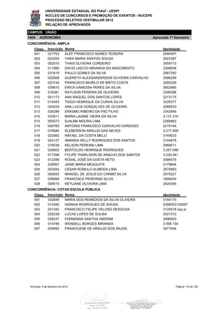 UNIVERSIDADE ESTADUAL DO PIAUÍ - UESPI
             NÚCLEO DE CONCURSOS E PROMOÇÃO DE EVENTOS - NUCEPE
             PROCESSO SELETIVO VESTIBULAR 2012
             RELAÇÃO DE APROVADOS

CAMPUS: UNIÃO
1404    AGRONOMIA                                                      Aprovado 1º Semestre
CONCORRÊNCIA: AMPLA
    Class.     Inscrição     Nome                                           Identidade
    001        027763        ALEF FRANCISCO NUNES TEIXEIRA                  2946497
    002        024355        YARA MARIA SANTOS SOUSA                        2923387
    003        002015        THAIS OLIVEIRA CORDEIRO                        3058713
    004        011885        DAVID LAECIO MIRANDA DO NASCIMENTO             3309636
    005        031619        PAULO GOMES DA SILVA                           2967293
    006        022608        GUERETH ALEXSANDERSON OLIVEIRA CARVALHO        3086299
    007        023745        FRANCISCO MURILO DE BRITO COSTA                3285328
    008        039810        ERICA VANESSA PERES DA SILVA                   3652980
    009        016381        RAYLSON PEREIRA DE OLIVEIRA                    3306388
    010        041173        ANA RAQUEL DOS SANTOS LOPES                    3213175
    011        010493        TIAGO HENRIQUE DA CUNHA SILVA                  3226377
    012        025225        ANA LUCIA GONÇALVES DE OLIVEIRA                2066553
    013        026288        ERASMO RIBEIRO DA PAZ FILHO                    3342649
    014        033911        MARIA LAIANE VIEIRA DA SILVA                   3.137.316
    015        005573        DJALMA MOURA LIMA                              2266983
    016        040765        ANTONIO FRANCISCO CARVALHO CARDOSO             2219144
    017        018585        KLEBERSON ARAUJO DAS NEVES                     3.217.409
    018        023560        RAFAEL DA COSTA MELO                           3149533
    019        024127        AMANDA KELLY RODRIGUES DOS SANTOS              3104878
    020        018039        KELSON PEREIRA LIMA                            2968011
    021        020602        BERTOLDO HENRIQUE RODRIGUES                    3.257.098
    022        017399        FYLIPE THARLISON DE ARAÚJO DOS SANTOS          3.230.941
    023        012396        ROSAL JOSÉ DA COSTA NETO                       3586576
    024        028067        JAINE MARIA MESQUITA                           3179644
    025        043554        CESAR ROMULO ALMEIDA LIMA                      3570683
    026        040055        MANOEL DE JESUS DO CARMO SILVA                 2978327
    027        039996        FRANCISCA PEREIRAD SILVA                       1899244
    028        008515        KEYLIANE OLIVEIRA LIMA                         2424395
CONCORRÊNCIA: COTAS ESCOLA PÚBLICA
    Class.     Inscrição     Nome                                           Identidade
    001        032849        MARIA DOS REMEDIOS DA SILVA OLIVEIRA           3144170
    002        014350        IASNAIA RODRIGUES DE SOUSA                     0308503120067
    003        021342        FRANCISCO FELIPE VELOSO DESOUSA                3128478 ssp pi
    004        035239        LUCAS LOPES DE SOUSA                           3521510
    005        026247        FERNANDA SANTOS AMORIM                         3496503
    006        014789        WENDELL BORGES MIRANDA                         3 099 134
    007        039692        FRANCILENE DE ARAUJO DOS ANJOS                 3471646




 domingo, 5 de fevereiro de 2012                                                   Página 115 de 120
 