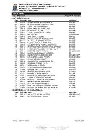 UNIVERSIDADE ESTADUAL DO PIAUÍ - UESPI
             NÚCLEO DE CONCURSOS E PROMOÇÃO DE EVENTOS - NUCEPE
             PROCESSO SELETIVO VESTIBULAR 2012
             RELAÇÃO DE APROVADOS

CAMPUS: UNIÃO
1452    ZOOTECNIA                                                    Aprovado 2º Semestre
CONCORRÊNCIA: AMPLA
    Class.     Inscrição     Nome                                         Identidade
    001        022326        MARIA CAROLINE ALVES PORTELA                 3232740
    002        026159        FRANCISCA GONÇALVES DE OLIVEIRA              2040129
    003        003286        JORGE LUIS ROSENDO SILVA                     3357955
    004        012446        KALINE MARIA BATISTA FLORES                  3085975
    005        008654        LICIA GUEDES ROCHA                           3.096.687
    006        026521        JULIANA DE CARVALHO CAMPOS                   2.584.574
    007        014401        EDILENE LIMA                                 250699620038
    008        007718        ALINE DA SILVA GOMES                         3291122
    009        015756        LARISSA MICHELLY MENDES CUNHA                2716652
    010        041071        ANA PAULA ANDRADE BARCELAR                   3144752
    011        005772        MARIA DE FATIMA ALVESDE MELO                 2957509
    012        034130        RAFAELA CORTEZ PORTELA RODRIGUES             34613714
    013        030043        FRANCISCO WELLINGTON DE SOUSA BARBOSA        2107818
    014        015065        LANDERSON FRANCISCO FREIRE DA SILVA          2533852
    015        014101        CRISTIANE RIBEIRO DA SILVA                   0318294320069
    016        000653        MARIA ROSA GUIMARAES VISGUEIRA               34
    017        015503        EXPEDITO FERNANDES LIMA NETO                 0329528720077
    018        001376        WELLINGTON SOARES PEREIRA                    0251847220033
    019        035797        ANIELLE GOMES DA SILVA                       3197890
    020        021138        FRANCISCO DE ASSIS PEREIRA LIMA              2682932
    021        023559        JAQUELINE DE MELO PINHO                      3455989
    022        021391        SAMARA LIMA DE SOUSA                         3316398
    023        016544        JARLENE CARLA BREJAL LUSTOSA                 3.362.522
    024        005668        ROBSON COELHO COSTA                          50430556
    025        027999        FRANCISCA OLIVEIRA DA SILVA                  2.730.805
    026        006371        ROMARIO OLIVEIRA DA SILVA                    3123147
    027        001781        DEBORA CRISTINA FURTADO DA SILVA             2045264
    028        009062        JULIENE MOURA ALVES OLIVEIRA                 3609760
    029        003208        FRANCISCO THIAGO DE BRITO RAMOS              3162456
    030        017323        LAYZ KALLYNE MESQUITA DIAS                   2739293
    031        025074        DIEGO DA SILVA CAVALCANTE                    3252746
    032        003762        ALINE LIRA DOS SANTOS DO NASCIMENTO          3075749
    033        007169        FRANCISCA LUANA DE ARAÚJO CARVALHO           3.297.987
CONCORRÊNCIA: COTAS ESCOLA PÚBLICA
    Class.     Inscrição Nome                                             Identidade
    001        023214    MAYRA DOS SANTOS LINHARES                        034552762008-3
    002        024191    MATHEUS QUEIROZ TORRES                           3573675




 domingo, 5 de fevereiro de 2012                                                 Página 116 de 120
 
