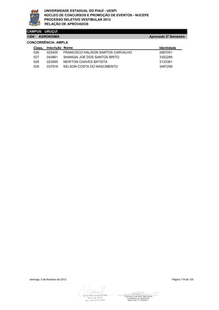 UNIVERSIDADE ESTADUAL DO PIAUÍ - UESPI
             NÚCLEO DE CONCURSOS E PROMOÇÃO DE EVENTOS - NUCEPE
             PROCESSO SELETIVO VESTIBULAR 2012
             RELAÇÃO DE APROVADOS

CAMPUS: URUÇUÍ
1304    AGRONOMIA                                                 Aprovado 2º Semestre
CONCORRÊNCIA: AMPLA
    Class.     Inscrição     Nome                                      Identidade
    026        025405        FRANCISCO HALISON SANTOS CARVALHO         2987051
    027        043861        SHANGAI JOE DOS SANTOS BRITO              3352289
    028        023565        NEWTON CHAVES BATISTA                     3133381
    029        037918        KELSON COSTA DO NASCIMENTO                3497299




 domingo, 5 de fevereiro de 2012                                              Página 119 de 120
 
