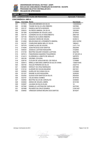 UNIVERSIDADE ESTADUAL DO PIAUÍ - UESPI
             NÚCLEO DE CONCURSOS E PROMOÇÃO DE EVENTOS - NUCEPE
             PROCESSO SELETIVO VESTIBULAR 2012
             RELAÇÃO DE APROVADOS

CAMPUS: CORRENTE
0445    LICENCIATURA PLENA EM PEDAGOGIA                             Aprovado 1º Semestre
CONCORRÊNCIA: AMPLA
    Class.     Inscrição     Nome                                        Identidade
    001        017814        DEILSON MENDES DA SILVA                     1409089002
    002        031868        TAIANE DA SILVA LIRA RIBEIRO                3397890
    003        033137        DANIELA BATISTA BORGES                      3.619.023
    004        036323        ALFREDO AMARAL DA SILVA                     1803284
    005        041369        ALESSANDRA DE SOUZA LAGO                    3218442
    006        035144        LEANDRO DA SILVA NASCIMENTO                 2863108
    007        037149        RENATA DA CUNHA RIBEIRO                     1555542
    008        011145        AKASSIO VIEIRA DE SOUSA                     3439212
    009        014369        NEUSIVANIA DO LIVRAMENTO AMARAL             2003140760
    010        043187        CHARLENE MARIA MELO E SILVA                 1880401
    011        007378        LEANE ALVES DE SOUSA                        3.471.710
    012        014048        JEAN PECEGO DOS SANTOS                      2822099
    013        035534        JESSICA LUSTOSA NOGUEIRA                    3102600
    014        014150        BEATRIZ AGUIAR VOGADO LUSTOSA               3022785
    015        007613        PANCRASSIA NAZARIO FIGUEIREDO               37.303.051-4
    016        014413        ELISÂNGELA LOBATO DE ARAUJO                 3487670
    017        000185        GEIZIBEL SCHURA                             2894655
    018        038730        CLEUSA DE JESUS NEVES DE PADUA              1278688
    019        025913        MIRELLA MAYARA CAMPOS DA SILVA VIANA        1356910440
    020        000165        ISOLDA PEREIRA DA SILVA                     3322716
    021        029809        WERLEY DA CRUZ MARQUES                      3401966
    022        018152        ALDENIR DE SOUSA BALBINO                    2601931
    023        025555        AUZELICE DA CUNHA SILVA                     3183898
    024        031337        RAIANE ALVES NOGUEIRA                       3226293
    025        023292        GLEIDO DOS SANTOS DA SILVA                  2824005
    026        033167        CELSO BADU GOMES                            3618705
    027        032692        BEATRIZ SILVA DE CARVALHO                   3348665
    028        034940        ANISIA DE SOUZA LISBÔA                      3515169
    029        035087        JULIANA DA SILVA ELIAS                      18
    030        037382        DANIELLE LUSTOSA DE CARVALHO                3227393
    031        007688        RICARDO DA CRUZ SOARES                      3.045.467
    032        039482        VÂNESSA SORAIA MOURA DOS SANTOS             3618247




 domingo, 5 de fevereiro de 2012                                                 Página 12 de 120
 