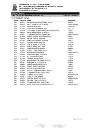 UNIVERSIDADE ESTADUAL DO PIAUÍ - UESPI
             NÚCLEO DE CONCURSOS E PROMOÇÃO DE EVENTOS - NUCEPE
             PROCESSO SELETIVO VESTIBULAR 2012
             RELAÇÃO DE APROVADOS

CAMPUS: URUÇUÍ
1345    LICENCIATURA PLENA EM PEDAGOGIA                              Aprovado 1º Semestre
CONCORRÊNCIA: AMPLA
    Class.     Inscrição     Nome                                         Identidade
    001        032472        MARJORIE MARIA BORJES DA SILVA               3422542
    002        000504        SALLY CARNEIRO DE OLIVEIRA                   2002029069626
    003        021030        ANDRÉIA MOSCONE                              1059515971
    004        043123        GLAUCIA DA SILVA MARTINS                     3.421.757
    005        037350        CONCEIÇÃO DE MERCEDES DA SILVA SANTOS        2966829
    006        036218        JARDENIA FERREIRA DE ABREU                   2902020
    007        003637        FERNANDO PEREIRA DAMACENO                    034316392007-6
    008        031424        SAMARITANA DE MOURA BARBOSA                  3221327
    009        000993        SIMONE LIMA DE SANTANA                       2921699
    010        029346        VANDERLEI GUEDES DA SILVA                    3381767
    011        016117        TAMIRES ALVES MOREIRA                        2911266
    012        043019        THAYSE MARIA DE SOUSA                        3.436.621
    013        018674        SABINA SARAIVA VELOSO                        3217967
    014        043611        DANIELA DUARTE GOMES                         3422394
    015        017402        TELDES FERREIRA DA SILVA                     2220761
    016        010339        VARÍCIA BARROS ALVES                         040483952010-3
    017        028756        KÉSSIA KAROLINE DE SOUSA                     3176435
    018        021128        NELCI PEREIRA GOMES                          2018130
    019        005130        TAIZA DE SOUSA SILVA                         2730692
    020        019058        MIRIAM AUGUSTA LIMA PORTELA                  3402838
    021        032147        KARYANNE ALVES DA SILVA                      3388568
    022        008886        KAMILA APARERCEDA ZIBELL                     2764263
    023        023735        CIDNAN CAMELO MADEIRA                        2627800
    024        026259        MARCIA MENDES BORGES                         3963180
    025        010785        MARCIO FRAN RIBEIRO DOS SANTOS               2921841
    026        020048        FERNANDA DE OLIVEIRA LOPES                   3388216
    027        014409        ELIVÂNIA SILVA GOMES                         0400338020104
    028        018922        HERBERT LEAL BRAGA                           3089036
    029        009310        EUGENIA MONTEIRO MELO                        0364444320081
    030        039020        RAYLANE PONTES DA SILVA                      3183746
    031        010658        ZELANDIA PEREIRA DAMACENA                    3356066
    032        036369        MARIA CRISTIANE FERREIRA DA SILVA            0276918620041




 domingo, 5 de fevereiro de 2012                                                 Página 120 de 120
 