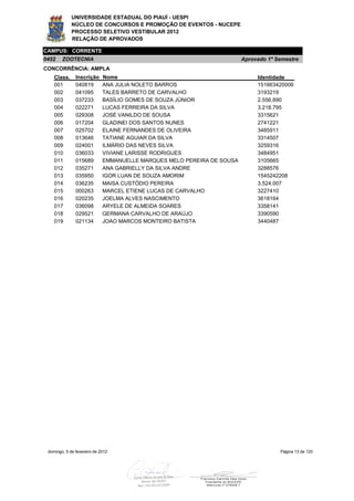 UNIVERSIDADE ESTADUAL DO PIAUÍ - UESPI
             NÚCLEO DE CONCURSOS E PROMOÇÃO DE EVENTOS - NUCEPE
             PROCESSO SELETIVO VESTIBULAR 2012
             RELAÇÃO DE APROVADOS

CAMPUS: CORRENTE
0452    ZOOTECNIA                                                       Aprovado 1º Semestre
CONCORRÊNCIA: AMPLA
    Class.     Inscrição     Nome                                            Identidade
    001        040819        ANA JULIA NOLETO BARROS                         151663420006
    002        041095        TALES BARRETO DE CARVALHO                       3193219
    003        037233        BASÍLIO GOMES DE SOUZA JÚNIOR                   2.556.890
    004        022271        LUCAS FERREIRA DA SILVA                         3.218.795
    005        029308        JOSÉ VANILDO DE SOUSA                           3315621
    006        017204        GLADINEI DOS SANTOS NUNES                       2741221
    007        025702        ELAINE FERNANDES DE OLIVEIRA                    3485911
    008        013646        TATIANE AGUIAR DA SILVA                         3314507
    009        024001        ILMÁRIO DAS NEVES SILVA                         3259316
    010        036033        VIVIANE LARISSE RODRIGUES                       3484951
    011        015689        EMMANUELLE MARQUES MELO PEREIRA DE SOUSA        3105665
    012        035271        ANA GABRIELLY DA SILVA ANDRE                    3288576
    013        035950        IGOR LUAN DE SOUZA AMORIM                       1545242208
    014        036235        MAISA CUSTÓDIO PEREIRA                          3.524.007
    015        000263        MARCEL ETIENE LUCAS DE CARVALHO                 3227410
    016        020235        JOELMA ALVES NASCIMENTO                         3618164
    017        036098        ARYELE DE ALMEIDA SOARES                        3358141
    018        029521        GERMANA CARVALHO DE ARAÚJO                      3390590
    019        021134        JOAO MARCOS MONTEIRO BATISTA                    3440487




 domingo, 5 de fevereiro de 2012                                                     Página 13 de 120
 
