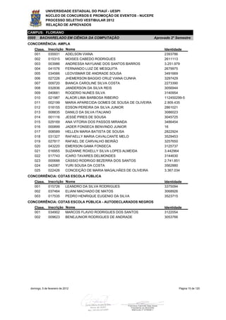 UNIVERSIDADE ESTADUAL DO PIAUÍ - UESPI
             NÚCLEO DE CONCURSOS E PROMOÇÃO DE EVENTOS - NUCEPE
             PROCESSO SELETIVO VESTIBULAR 2012
             RELAÇÃO DE APROVADOS

CAMPUS: FLORIANO
0505    BACHARELADO EM CIÊNCIA DA COMPUTAÇÃO                              Aprovado 2º Semestre
CONCORRÊNCIA: AMPLA
    Class.     Inscrição     Nome                                              Identidade
    001        035931        ADELSON VIANA                                     2393786
    002        015315        MOISES CABEDO RODRIGUES                           2611113
    003        003986        ANDRESSA NAYUANE DOS SANTOS BARROS                3.251.979
    004        041576        FERNANDO LUIZ DE MESQUITA                         2679975
    005        034566        LEOVISMAR DE ANDRADE SOUSA                        3491669
    006        027226        JHEMERSON BAGGIO CRUZ VIANA CUNHA                 3297429
    007        009720        BIANCA CAROLINE SILVA COSTA                       2273390
    008        032836        JANDERSON DA SILVA REIS                           3056944
    009        040681        ROGERIO NUNES SILVA                               3140954
    010        021987        ALAOR LIMA BARBOSA RIBEIRO                        112450299-5
    011        002199        MARIA APARECIDA GOMES DE SOUSA DE OLIVEIRA        2.909.435
    012        018155        EDSON PEREIRA DA SILVA JUNIOR                     2861021
    013        008835        DANILO DA SILVA ITALIANO                          3086023
    014        001116        JESSÉ PIRES DE SOUSA                              3045725
    015        029169        ANA VITORIA DOS PASSOS MIRANDA                    3486454
    016        000899        JADER FONSECA BENVINDO JUNIOR                     16
    017        008589        HELLEN MARIA BATISTA DE SOUSA                     2822924
    018        031327        RAFAELLY MARIA CAVALCANTE MELO                    3529453
    019        027817        RAFAEL DE CARVALHO BEIRÃO                         3257650
    020        043220        EMERSON GAMA FONSECA                              3125737
    021        016955        SUZANNE ROXELLY SILVA LOPES ALMEIDA               3.442964
    022        017743        ICARO TAVARES DELMONDES                           3144630
    023        000688        CÁSSIO RODRIGO BEZERRA DOS SANTOS                 2.741.851
    024        042087        YURI SOUSA DA COSTA                               3562880
    025        022426        CONCEIÇÃO DE MARIA MAGALHÃES DE OLIVEIRA          3.367.034
CONCORRÊNCIA: COTAS ESCOLA PÚBLICA
    Class.     Inscrição     Nome                                              Identidade
    001        015726        LEANDRO DA SILVA RODRIGUES                        3375094
    002        037464        ELIANI MACHADO DE MATOS                           3068926
    003        017535        PEDRO HENRIQUE EUGENIO DA SILVA                   3523715
CONCORRÊNCIA: COTAS ESCOLA PÚBLICA - AUTODECLARADOS NEGROS
    Class.     Inscrição Nome                                                  Identidade
    001        034902    MARCOS FLAVIO RODRIGUES DOS SANTOS                    3122054
    002        009623    BENEJUNIOR RODRIGUES DE ANDRADE                       3053766




 domingo, 5 de fevereiro de 2012                                                       Página 15 de 120
 