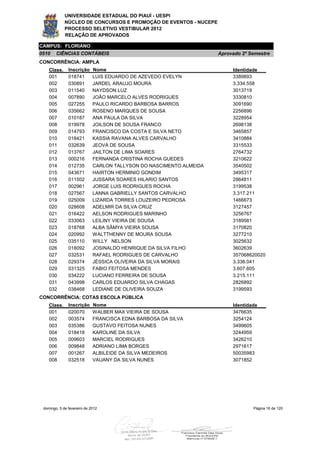 UNIVERSIDADE ESTADUAL DO PIAUÍ - UESPI
             NÚCLEO DE CONCURSOS E PROMOÇÃO DE EVENTOS - NUCEPE
             PROCESSO SELETIVO VESTIBULAR 2012
             RELAÇÃO DE APROVADOS

CAMPUS: FLORIANO
0510    CIÊNCIAS CONTÁBEIS                                           Aprovado 2º Semestre
CONCORRÊNCIA: AMPLA
    Class.     Inscrição     Nome                                         Identidade
    001        018741        LUIS EDUARDO DE AZEVEDO EVELYN               3389893
    002        030891        JARDEL ARAUJO MOURA                          3.334.558
    003        011540        NAYDSON LUZ                                  3013719
    004        007890        JOÃO MARCELO ALVES RODRIGUES                 3330810
    005        027255        PAULO RICARDO BARBOSA BARROS                 3091690
    006        035662        ROSENO MARQUES DE SOUSA                      2256896
    007        010187        ANA PAULA DA SILVA                           3228954
    008        019978        JOILSON DE SOUSA FRANCO                      2698138
    009        014793        FRANCISCO DA COSTA E SILVA NETO              3465857
    010        018421        KASSIA RAVANA ALVES CARVALHO                 3410884
    011        032639        JEOVÁ DE SOUSA                               3315533
    012        013767        JAILTON DE LIMA SOARES                       2764732
    013        000216        FERNANDA CRISTINA ROCHA GUEDES               3210622
    014        012735        CARLON TALLYSON DO NASCIMENTO ALMEIDA        3540502
    015        043671        HAIRTON HERMINIO GONDIM                      3495317
    016        011502        JUSSARA SOARES HILARIO SANTOS                2864811
    017        002961        JORGE LUIS RODRIGUES ROCHA                   3199538
    018        027567        LANNA GABRIELLY SANTOS CARVALHO              3.317.211
    019        025009        LIZARDA TORRES LOUZEIRO PEDROSA              1466673
    020        028608        ADELMIR DA SILVA CRUZ                        3127457
    021        016422        AELSON RODRIGUES MARINHO                     3256767
    022        033063        LEILINY VIEIRA DE SOUSA                      3189561
    023        018768        ALBA SÂMYA VIEIRA SOUSA                      3170820
    024        020992        WALTTHENNY DE MOURA SOUSA                    3277210
    025        035110        WILLY NELSON                                 3025632
    026        018092        JOSINALDO HENRIQUE DA SILVA FILHO            3602639
    027        032531        RAFAEL RODRIGUES DE CARVALHO                 357068620020
    028        029374        JÉSSICA OLIVEIRA DA SILVA MORAIS             3.336.041
    029        031325        FABIO FEITOSA MENDES                         3.607.605
    030        034222        LUCIANO FERREIRA DE SOUSA                    3.215.111
    031        043998        CARLOS EDUARDO SILVA CHAGAS                  2826892
    032        038468        LEDIANE DE OLIVEIRA SOUZA                    3199593
CONCORRÊNCIA: COTAS ESCOLA PÚBLICA
    Class.     Inscrição     Nome                                         Identidade
    001        020070        WALBER MAX VIEIRA DE SOUSA                   3476635
    002        003574        FRANCISCA EDNA BARBOSA DA SILVA              3254124
    003        035386        GUSTAVO FEITOSA NUNES                        3499605
    004        018418        KAROLINE DA SILVA                            3244959
    005        009603        MARCIEL RODRIGUES                            3426210
    006        009848        ADRIANO LIMA BORGES                          2971617
    007        001267        ALBILEIDE DA SILVA MEDEIROS                  50035983
    008        032518        VAUANY DA SILVA NUNES                        3071852




 domingo, 5 de fevereiro de 2012                                                  Página 16 de 120
 
