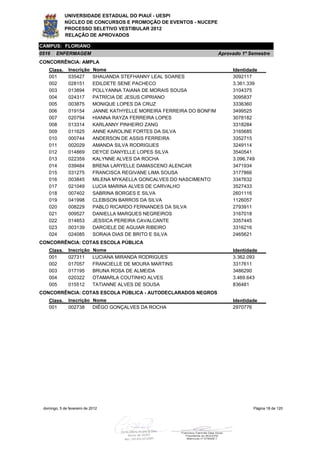 UNIVERSIDADE ESTADUAL DO PIAUÍ - UESPI
             NÚCLEO DE CONCURSOS E PROMOÇÃO DE EVENTOS - NUCEPE
             PROCESSO SELETIVO VESTIBULAR 2012
             RELAÇÃO DE APROVADOS

CAMPUS: FLORIANO
0516    ENFERMAGEM                                                        Aprovado 1º Semestre
CONCORRÊNCIA: AMPLA
    Class.     Inscrição     Nome                                              Identidade
    001        035427        SHAUANDA STEFHANNY LEAL SOARES                    3092117
    002        028151        EDILDETE SENE PACHECO                             3.361.339
    003        013894        POLLYANNA TAIANA DE MORAIS SOUSA                  3104375
    004        024317        PATRÍCIA DE JESUS CIPRIANO                        3095837
    005        003875        MONIQUE LOPES DA CRUZ                             3336360
    006        019154        JANNE KATHYELLE MOREIRA FERREIRA DO BONFIM        3499525
    007        020794        HIANNA RAYZA FERREIRA LOPES                       3078182
    008        013314        KARLANNY PINHEIRO ZANG                            3318284
    009        011625        ANNE KAROLINE FORTES DA SILVA                     3165685
    010        000744        ANDERSON DE ASSIS FERREIRA                        3352715
    011        002029        AMANDA SILVA RODRIGUES                            3249114
    012        014869        DEYCE DANYELLE LOPES SILVA                        3540541
    013        022359        KALYNNE ALVES DA ROCHA                            3.096.749
    014        039484        BRENA LARYELLE DAMASCENO ALENCAR                  3471934
    015        031275        FRANCISCA REGIVANE LIMA SOUSA                     3177866
    016        003845        MILENA MYKAELLA GONCALVES DO NASCIMENTO           3347632
    017        021049        LUCIA MARINA ALVES DE CARVALHO                    3527433
    018        007402        SABRINA BORGES E SILVA                            2601116
    019        041998        CLEBISON BARROS DA SILVA                          1126057
    020        008229        PABLO RICARDO FERNANDES DA SILVA                  2793911
    021        009527        DANIELLA MARQUES NEGREIROS                        3167018
    022        014853        JESSICA PEREIRA CAVALCANTE                        3357445
    023        003139        DARCIELE DE AGUIAR RIBEIRO                        3316216
    024        024085        SORAIA DIAS DE BRITO E SILVA                      2465621
CONCORRÊNCIA: COTAS ESCOLA PÚBLICA
    Class.     Inscrição     Nome                                              Identidade
    001        027311        LUCIANA MIRANDA RODRIGUES                         3.362.093
    002        017057        FRANCIELLE DE MOURA MARTINS                       3317611
    003        017195        BRUNA ROSA DE ALMEIDA                             3486290
    004        020322        OTAMARLA COUTINHO ALVES                           3.469.643
    005        015512        TATIANNE ALVES DE SOUSA                           836481
CONCORRÊNCIA: COTAS ESCOLA PÚBLICA - AUTODECLARADOS NEGROS
    Class.     Inscrição Nome                                                  Identidade
    001        002738    DIÊGO GONÇALVES DA ROCHA                              2970776




 domingo, 5 de fevereiro de 2012                                                       Página 18 de 120
 