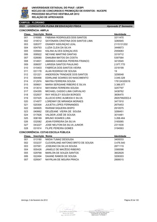 UNIVERSIDADE ESTADUAL DO PIAUÍ - UESPI
             NÚCLEO DE CONCURSOS E PROMOÇÃO DE EVENTOS - NUCEPE
             PROCESSO SELETIVO VESTIBULAR 2012
             RELAÇÃO DE APROVADOS

CAMPUS: FLORIANO
0523    LICENCIATURA PLENA EM EDUCAÇÃO FÍSICA                     Aprovado 2º Semestre
CONCORRÊNCIA: AMPLA
    Class.     Inscrição     Nome                                      Identidade
    001        016565        FABIANA RODRIGUES DOS SANTOS              3311470
    002        019512        SAYONARA CRISTINA DOS SANTOS LIMA         3280945
    003        028377        OSANDY ASSUNÇAO LEAL                      2115131202
    004        004793        LUZIA CLEIA DA SILVA                      3446673
    005        035944        KALINA ALVES GONÇALVES                    2559083
    006        008922        NEYANE MARTINS DANTAS                     3319712
    007        028080        DANUBIA MATOS DA COSTA                    5397584
    008        014831        AMANDA VANESSA PEREIRA FRANCO             3410545
    009        008057        LARISSA SANTOS PIAUILINO                  2.977.770
    010        015403        FABRÍCIA DOS SANTOS VIEIRA                3318199
    011        031178        ALAN RODRIGO DE SOUSA                     19
    012        031221        ANDERSON TRINDADE DOS SANTOS              3258548
    013        004466        EDIRLANE SOARES DO NASCIMENTO             3.049.328
    014        012974        MAYRA FERREIRA SOUSA                      176124320016
    015        009601        MARIA SERGIANE RIBEIRO E SILVA            3.386.077
    016        013014        MAYANNA FERREIRA SOUSA                    3257797
    017        034355        MICHAEL CASSIO LIMA CARVALHO              3438762
    018        032837        RAY WESLEY SOUSA BORGES                   3606470
    019        037425        ALLECIO ERIC ALMEIDA E SILVA              26057992003-4
    020        014977        LORENNY DE MIRANDA MORAES                 3471910
    021        020304        JULIETA LOPES FERNANDES                   2675453
    022        040605        RAIRAM SIQUEIRA BISPO                     2910575
    023        040662        DEUZEANE VIEIRA DE SOUSA                  3268451
    024        017826        VALDEIR JOSÉ DE SOUSA                     3014481
    025        008189        BRUNO SOARES LIRA                         3.268.464
    026        032082        JEAN FERREIRA DA SILVA                    3165065
    027        043227        JOSE NEUTON DA SILVA JUNIOR               2311630
    028        031814        FILIPE PEREIRA GOMES                      3194563
CONCORRÊNCIA: COTAS ESCOLA PÚBLICA
    Class.     Inscrição     Nome                                      Identidade
    001        013180        NÁDIA TUMAZ DESOUSA                       3400033
    002        033237        CLEVERLAND ANTONIO BRITO DE SOUSA         3.476.540
    003        037061        JOSEANO DA SILVA SOUSA                    2871119
    004        005426        JANIELE DE MACÊDO RIBEIRO                 3390098
    005        029768        MARLON DE SOUZA SANTOS                    3602629
    006        022494        DAIANE RAMOS DE SOUSA                     3208303
    007        029547        NAYRLAN DE MOURA PRACA                    2899515




 domingo, 5 de fevereiro de 2012                                               Página 20 de 120
 