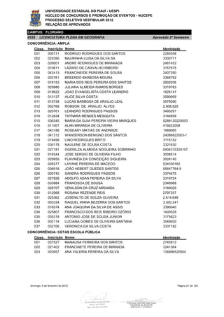 UNIVERSIDADE ESTADUAL DO PIAUÍ - UESPI
             NÚCLEO DE CONCURSOS E PROMOÇÃO DE EVENTOS - NUCEPE
             PROCESSO SELETIVO VESTIBULAR 2012
             RELAÇÃO DE APROVADOS

CAMPUS: FLORIANO
0525    LICENCIATURA PLENA EM GEOGRAFIA                             Aprovado 2º Semestre
CONCORRÊNCIA: AMPLA
    Class.     Inscrição     Nome                                        Identidade
    001        000131        RODRIGO RODRIGUES DOS SANTOS                2285558
    002        025395        MAURINHA LUISA DA SILVA SA                  3300771
    003        026001        ANDRE RODRIGUES DE MIRANADA                 2461452
    004        010811        LÁZARO DE CARVALHO RIBEIRO                  3157675
    005        043413        FRANCINEIDE PEREIRA DE SOUSA                2407250
    006        003761        BREENDO BARBOSA MOURA                       3368792
    007        018153        MARIA DOS REIS PEREIRA DOS SANTOS           2902036
    008        025886        JULIANA ALMEIDA RAMOS BORGES                3319763
    009        019622        JOAO EVANGELISTA COSTA LEANDRO              1626147
    010        013137        ALICE SILVA COSTA                           3590959
    011        015738        LUCAS BARBOSA DE ARAUJO LEAL                3579390
    012        002768        ROBSON DE ARAUJO ALVES                      2.908.825
    013        020761        LEANDRO RODRIGUES PASSOS                    3495291
    014        012834        TAYNARA MENDES MESQUITA                     3144859
    015        036345        MARIA DA GUIA PEREIRA VIEIRA MARQUES        0289120220053
    016        011007        ALAN MIRANDA DE OLIVEIRA                    416622008
    017        043188        ROSEANY MATIAS DE ANDRADE                   1989085
    018        041312        WANDERSON BENIGNO DOS SANTOS                24086822003-1
    019        019499        LINO RODRIGUES BRITO                        3115152
    020        030179        NAULENE DE SOUSA COSTA                      3321630
    021        027181        OGENILZA ALMEIDA NOGUEIRA SOBRINHO          0404310320107
    022        016344        JOSE SERGIO DE OLIVEIRA FILHO               3008514
    023        025659        FLAVINÉIA DA CONCEIÇÃO SIQUEIRA             3024140
    024        026377        LAYANE PEREIRA DE MACEDO                    534330162
    025        036918        JOÃO HEBERT GUEDES SANTOS                   55647764-9
    026        020740        SANDRA RODRIGUES PASSOS                     3374675
    027        027828        ADOLFO ADAN PEREIRA DA SILVA                3319724
    028        033984        FRANCISCA DE SOUSA                          2346968
    029        028707        VENILSON DA CRUZ MIRANDA                    3180029
    030        012068        ROSANA REZENDE REIS                         2797257
    031        025362        JOSENILTO DE SOUZA OLIVEIRA                 2.614.648
    032        003334        RAQUEL IRANA BEZERRA DOS SANTOS             3.500.241
    033        016574        ANA JOAQUINA DA SILVA DE ASSIS              3390040
    034        025807        FRANCISCO DOS REIS RIBEIRO OZÓRIO           1400529
    035        035318        ANTONIO JOSE DE SOUSA JUNIOR                3175823
    036        002114        LUCIANA GOMES DE OLIVEIRA SANTANA           3549920
    037        032706        VERONICA DA SILVA COSTA                     3337182
CONCORRÊNCIA: COTAS ESCOLA PÚBLICA
    Class.     Inscrição     Nome                                        Identidade
    001        037527        MANAUSA FERREIRA DOS SANTOS                 2745912
    002        021402        FRANCINETE PEREIRA DE MIRANDA               3241364
    003        003957        ANA VALERIA PEREIRA DA SILVA                134896520004




 domingo, 5 de fevereiro de 2012                                                 Página 21 de 120
 