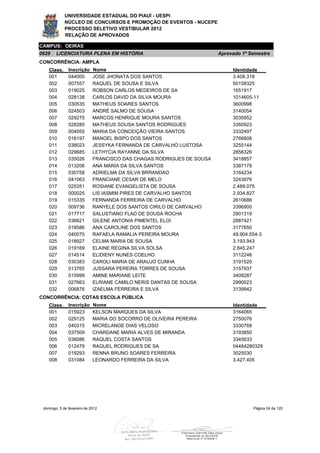 UNIVERSIDADE ESTADUAL DO PIAUÍ - UESPI
             NÚCLEO DE CONCURSOS E PROMOÇÃO DE EVENTOS - NUCEPE
             PROCESSO SELETIVO VESTIBULAR 2012
             RELAÇÃO DE APROVADOS

CAMPUS: OEIRAS
0629    LICENCIATURA PLENA EM HISTÓRIA                                 Aprovado 1º Semestre
CONCORRÊNCIA: AMPLA
    Class.     Inscrição     Nome                                           Identidade
    001        044000        JOSE JHONATA DOS SANTOS                        3.408.318
    002        007557        RAQUEL DE SOUSA E SILVA                        50158325
    003        019025        ROBSON CARLOS MEDEIROS DE SA                   1651917
    004        028138        CARLOS DAVID DA SILVA MOURA                    1014605-11
    005        030535        MATHEUS SOARES SANTOS                          3600998
    006        024503        ANDRÉ SALMO DE SOUSA                           3140054
    007        029275        MARCOS HENRIQUE MOURA SANTOS                   3035952
    008        028280        MATHEUS SOUSA SANTOS RODRIGUES                 3360923
    009        004055        MARIA DA CONCEIÇÃO VIEIRA SANTOS               3332497
    010        018197        MANOEL BISPO DOS SANTOS                        2766806
    011        038023        JESSYKA FERNANDA DE CARVALHO LUSTOSA           3255144
    012        029685        LETHYCIA RAYANNE DA SILVA                      2856326
    013        035026        FRANCISCO DAS CHAGAS RODRIGUES DE SOUSA        3418857
    014        013206        ANA MARIA DA SILVA SANTOS                      3387179
    015        030758        ADRIELMA DA SILVA BRRANDAO                     3164234
    016        041063        FRANCIANE CESAR DE MELO                        3243979
    017        025351        ROSIANE EVANGELISTA DE SOUSA                   2.489.075
    018        000025        LIS IASMIM PIRES DE CARVALHO SANTOS            2.934.827
    019        015335        FERNANDA FERREIRA DE CARVALHO                  2610686
    020        009736        RANYELE DOS SANTOS CIRILO DE CARVALHO          3396900
    021        017717        SALUSTIANO FLAD DE SOUSA ROCHA                 2901319
    022        036621        GILENE ANTONIA PIMENTEL ELOI                   2887421
    023        018586        ANA CAROLINE DOS SANTOS                        3177650
    024        040070        RAFAELA RAMALIA PEREIRA MOURA                  49.904.554-3
    025        018927        CELMA MARIA DE SOUSA                           3.193.943
    026        019169        ELAINE REGINA SILVA SOLSA                      2.845.247
    027        014514        ELIDIENY NUNES COELHO                          3112246
    028        030383        CAROLI MARIA DE ARAUJO CUNHA                   3191520
    029        013765        JUSSARA PEREIRA TORRES DE SOUSA                3157937
    030        015999        AMINE MARIANE LEITE                            3409287
    031        027663        ELRIANE CAMILO NERIS DANTAS DE SOUSA           2990023
    032        006876        IZAELMA FERREIRA E SILVA                       3139942
CONCORRÊNCIA: COTAS ESCOLA PÚBLICA
    Class.     Inscrição     Nome                                           Identidade
    001        015923        KELSON MARQUES DA SILVA                        3164065
    002        029125        MARIA DO SOCORRO DE OLIVEIRA PEREIRA           2750076
    003        040315        MICRELANGE DIAS VELOSO                         3330768
    004        037509        CHARDANE MARIA ALVES DE MIRANDA                3193850
    005        038086        RAQUEL COSTA SANTOS                            3345633
    006        012479        RAQUEL RODRIGUES DE SA                         04484280329
    007        019293        RENNA BRUNO SOARES FERREIRA                    3025030
    008        031084        LEONARDO FERREIRA DA SILVA                     3.427.405




 domingo, 5 de fevereiro de 2012                                                    Página 24 de 120
 