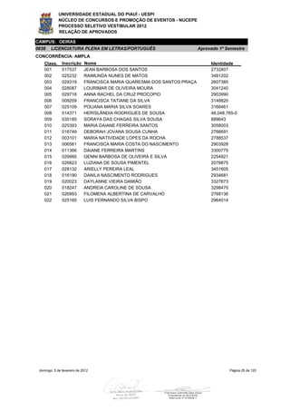 UNIVERSIDADE ESTADUAL DO PIAUÍ - UESPI
             NÚCLEO DE CONCURSOS E PROMOÇÃO DE EVENTOS - NUCEPE
             PROCESSO SELETIVO VESTIBULAR 2012
             RELAÇÃO DE APROVADOS

CAMPUS: OEIRAS
0638    LICENCIATURA PLENA EM LETRAS/PORTUGUÊS                           Aprovado 1º Semestre
CONCORRÊNCIA: AMPLA
    Class.     Inscrição     Nome                                             Identidade
    001        017537        JEAN BARBOSA DOS SANTOS                          2732807
    002        025232        RAIMUNDA NUNES DE MATOS                          3481202
    003        029319        FRANCISCA MARIA QUARESMA DOS SANTOS PRAÇA        2607385
    004        028087        LOURIMAR DE OLIVEIRA MOURA                       3041240
    005        029718        ANNA RACHEL DA CRUZ PROCOPIO                     2903990
    006        009209        FRANCISCA TATIANE DA SILVA                       3148820
    007        025109        POLIANA MARIA SILVA SOARES                       3166461
    008        014371        HERISLÂNDIA RODRIGUES DE SOUSA                   48.048.765-0
    009        035185        SORAYA DAS CHAGAS SILVA SOUSA                    889643
    010        025393        MARIA DAIANE FERREIRA SANTOS                     3058003
    011        016749        DEBORAH JOVANA SOUSA CUNHA                       2766691
    012        003101        MARIA NATIVIDADE LOPES DA ROCHA                  2788537
    013        006561        FRANCISCA MARIA COSTA DO NASCIMENTO              2903928
    014        011366        DAIANE FERREIRA MARTINS                          3300775
    015        029995        GENNI BARBOSA DE OLIVEIRA E SILVA                2254921
    016        026823        LUZIANA DE SOUSA PIMENTEL                        2078875
    017        028132        ARIELLY PEREIRA LEAL                             3451605
    018        016190        DANILA NASCIMENTO RODRIGUES                      2934681
    019        020023        DAYLANNE VIEIRA DAMIÃO                           3327673
    020        018247        ANDREIA CAROLINE DE SOUSA                        3298470
    021        026993        FILOMENA ALBERTINA DE CARVALHO                   2768136
    022        025160        LUIS FERNANDO SILVA BISPO                        2964514




 domingo, 5 de fevereiro de 2012                                                      Página 25 de 120
 