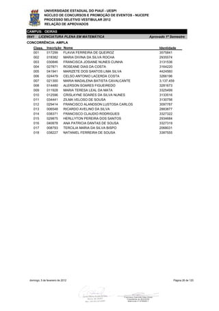 UNIVERSIDADE ESTADUAL DO PIAUÍ - UESPI
             NÚCLEO DE CONCURSOS E PROMOÇÃO DE EVENTOS - NUCEPE
             PROCESSO SELETIVO VESTIBULAR 2012
             RELAÇÃO DE APROVADOS

CAMPUS: OEIRAS
0641    LICENCIATURA PLENA EM MATEMÁTICA                          Aprovado 1º Semestre
CONCORRÊNCIA: AMPLA
    Class.     Inscrição     Nome                                      Identidade
    001        017299        FLAVIA FERREIRA DE QUEIROZ                3575841
    002        018382        MARIA DIVINA DA SILVA ROCHA               2935574
    003        030846        FRANCISCA JOSIANE NUNES CUNHA             3131536
    004        027871        ROSEANE DIAS DA COSTA                     3164220
    005        041941        MARIZETE DOS SANTOS LIMA SILVA            4424560
    006        024479        CELSO ANTONIO LACERDA COSTA               3266196
    007        021300        MARIA MADALENA BATISTA CAVALCANTE         3.137.459
    008        014480        ALERSON SOARES FIGUEIREDO                 3281673
    009        011928        MARIA TERESA LEAL DA MATA                 3325499
    010        012596        CRISLAYNE SOARES DA SILVA NUNES           3133516
    011        034441        ZILMA VELOSO DE SOUSA                     3130756
    012        029414        FRANCISCO ALANDSON LUSTOSA CARLOS         3097787
    013        006548        RICARDO AVELINO DA SILVA                  2883877
    014        038371        FRANCISCO CLAUDIO RODRIGUES               3327322
    015        029875        HERLLYTON PEREIRA DOS SANTOS              2934684
    016        040878        ANA PATRICIA DANTAS DE SOUSA              3327319
    017        008793        TERCILIA MARIA DA SILVA BISPO             2068031
    018        038227        NATANIEL FERREIRA DE SOUSA                3387555




 domingo, 5 de fevereiro de 2012                                               Página 26 de 120
 
