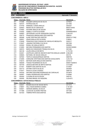 UNIVERSIDADE ESTADUAL DO PIAUÍ - UESPI
             NÚCLEO DE CONCURSOS E PROMOÇÃO DE EVENTOS - NUCEPE
             PROCESSO SELETIVO VESTIBULAR 2012
             RELAÇÃO DE APROVADOS

CAMPUS: PARNAÍBA
0704    AGRONOMIA                                                      Aprovado 1º Semestre
CONCORRÊNCIA: AMPLA
    Class.     Inscrição     Nome                                             Identidade
    001        010386        WALBER CARVALHO DA SILVA                         3278934
    002        024727        PATRÍCIA DALTO                                   2311955
    003        014740        EMANOEL CUNHA ARAUJO                             3253327
    004        024603        MAISIO SILVA CARVALHO                            96002124445
    005        014954        WIVIANE ARAUJO DE SOUSA                          3599159
    006        016302        IZABELLY COSTA OLIVEIRA                          034906802008-5
    007        026903        JEFFERSON LUIZ DE CERQUEIRA CASTRO               3.244.479
    008        038775        FRANCISCO MAGALHAES DOS SANTOS                   3280321
    009        006386        ALINE CRISTINA DOS SANTOS                        2005014117462
    010        026931        IZAIAS ARAUJO DE OLIVEIRA                        3186041
    011        019448        FRANCISCO DAS CHAGAS DE CARVALHO MESQUITA        3250317
    012        019527        JANAINA FONTENELE DA SILVA                       2621008
    013        033545        ROSELI DE ARAUJO BRITO                           3526054
    014        012855        MAYARA FERNANDES DOS SANTOS                      0323501520063
    015        026374        MARIA DA CONCEIÇÃO FRANÇA DA SILVA               3051482
    016        044146        LAURA ARAUJO DE BRITO                            3.173.745
    017        033251        LEOPOLDO JOSÉ DE ANCHIETA MATTOS ARAUJO JUNIOR   2.962.090
    018        039945        NATANIEL DE SOUSA ARAUJO                         361218
    019        027834        TEÓFILO ALBUQUERQUE SANTOS                       3606738
    020        012946        CAROLINE STEFFANE DOS SANTOS CAVALCANTE          3.243.142
    021        016214        MAYKON IGOR ARAUJO DOS SANTOS                    3218314
    022        008309        THIAGO FIGUEREDO DA SILVA                        036041102008-5
    023        007749        JÉSSICA MAYARA DE BRITO SANTOS                   3.414.885
    024        017251        ROBERT DOS SANTOS SILVA                          3127807
    025        023112        ZAYANE COSTA DA SILVA                            2543929
    026        013917        DIAVILA LUCAS LEODIDO                            3089139
    027        043530        ANTONIO GEOVANE RODRIGUES DE CARVALHO            3510879
    028        004907        CAMILA RODRIGUES DOS SANTOS                      3125984
    029        002440        LUCIANA DA SILVA SOUZA                           3405191
    030        004595        DELÂNIO BRASIL DE SIQUEIRA                       3.224.873
CONCORRÊNCIA: COTAS ESCOLA PÚBLICA
    Class.     Inscrição     Nome                                             Identidade
    001        033631        MOISÉS SILVA DE SOUSA NETO                       3317216
    002        018657        HALLYSSON BARROS GOMES                           3.181.607
    003        033621        GERSON AMARAL DA SILVA                           3525601
    004        011086        LUCAS DE OLIVEIRA FREITAS                        3471364
    005        021033        TAMIRIS PINTO DOS SANTOS                         3605335




 domingo, 5 de fevereiro de 2012                                                      Página 29 de 120
 