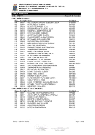 UNIVERSIDADE ESTADUAL DO PIAUÍ - UESPI
             NÚCLEO DE CONCURSOS E PROMOÇÃO DE EVENTOS - NUCEPE
             PROCESSO SELETIVO VESTIBULAR 2012
             RELAÇÃO DE APROVADOS

CAMPUS: BOM JESUS
0215    DIREITO                                                     Aprovado 2º Semestre
CONCORRÊNCIA: AMPLA
    Class.     Inscrição     Nome                                        Identidade
    001        019581        WELLINGTON CARVALHO DE SOUSA E SILVA        3.130.730
    002        008907        MAURILA ELIAS DA SILVA                      2363006
    003        013485        MARCELO DUARTE DA SILVA                     1935932
    004        010067        DENISE RANIELLE DE MOURA SILVA              5022530
    005        003958        NICILENE DA COSTA RODRIGUES                 1924605
    006        002976        ROBSON MACEDO DE SOUSA                      3130640
    007        044214        ADEMIR MARTINS DE OLIVEIRA                  1149244
    008        029287        FRANCIS ROBERT DA SILVA PEREIRA             2217090
    009        027958        METUSALEM DIAS DOS SANTOS                   1632711
    010        003898        EDITH FERREIRA DA FONSECA                   2288089
    011        040113        ALEX FRANCO PIAUILINO DE QUEIROZ            1823171
    012        013447        JOAO CARLOS LAGEMANN                        2629874
    013        011079        FRANCISCO RENAN ALMEIDA BATISTA             3079106
    014        018782        TAINARA SANTOS PEREIRA                      3094248
    015        023222        ROMILDO MESSIAS DE SOUSA                    3259762
    016        015811        JOAQUIM SIQUEIRA MEDRADO NETO               2364815
    017        020245        HILÁRYO BARBOSA GUIMARÃES                   2747464
    018        039312        JULIE ELLEN MACIEL CEZAR                    5036624
    019        041954        REGINA CELIA DE JESUS FIALHO                2002351
    020        000039        CARLOS EUGÊNIO CESARIO LEAL                 3439810
    021        016643        FRANCISCO DE ASSIS JUSTO SOUSA              02973821200054
    022        011953        ALICE FONSECA DOS SANTOS NOGUEIRA           436885
    023        003556        ALEXANDRE MENDES MEDEIROS                   2098856
    024        013121        NESTOR DAVI PRADO ALMEIDA                   3430912
    025        014638        LUANNA CUSTODIO DA SILVA                    3258282
    026        010899        DIOGO VIEIRA DA SILVA                       337578631
    027        043672        RYELTON DA SILVA SANTOS                     2398808
    028        005991        SILVIO FERNANDO ALVES DOS SANTOS            1315960044
    029        005224        WESLEY DA SILVA REGO                        1759923
    030        003308        PAULO WANDERSON BARBOSA DE MOURA            2222131
    031        032459        EUVALDO PEREIRA DOS SANTOS FILHO            3258073
    032        040156        KLEVERSON FOLHA GOIS                        2247715
CONCORRÊNCIA: COTAS ESCOLA PÚBLICA
    Class.     Inscrição     Nome                                        Identidade
    001        033694        RAIMUNDO NONATO LOPES MARTINS               1470222
    002        008661        AMANDA CARVALHO FERREIRA MANDALLA           3399707
    003        001996        HIEGO DOS SANTOS SILVA                      3363344
    004        023318        LEONETE DE SOUSA BARBOSA                    3453997
    005        027693        DIANA DE CARVALHO FLORENTINO                3434791
    006        028610        MILENE DOS SANTOS NUNES                     3136321
    007        012980        JAIRO RODRIGUES GOIS                        2802562
    008        031763        DIEGO DA SILVA BARBOSA                      2302513




 domingo, 5 de fevereiro de 2012                                                  Página 3 de 120
 