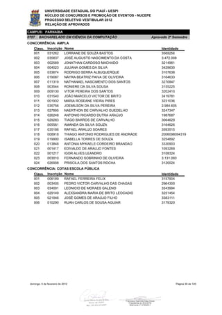 UNIVERSIDADE ESTADUAL DO PIAUÍ - UESPI
             NÚCLEO DE CONCURSOS E PROMOÇÃO DE EVENTOS - NUCEPE
             PROCESSO SELETIVO VESTIBULAR 2012
             RELAÇÃO DE APROVADOS

CAMPUS: PARNAÍBA
0707    BACHARELADO EM CIÊNCIA DA COMPUTAÇÃO                       Aprovado 2º Semestre
CONCORRÊNCIA: AMPLA
    Class.     Inscrição     Nome                                       Identidade
    001        031262        LORRANE DE SOUZA BASTOS                    3569256
    002        035837        JOSÉ AUGUSTO NASCIMENTO DA COSTA           3.472.008
    003        002569        JONATHAN CARDOSO MACHADO                   3214961
    004        004023        JULIANA GOMES DA SILVA                     3429630
    005        033674        RODRIGO SERRA ALBUQUERQUE                  3107638
    006        019087        NAYRA BEATRIZ PAIVA DE OLIVEIRA            3164633
    007        011319        NATHANAEL NASCIMENTO DOS SANTOS            3270847
    008        003544        RONIERE DA SILVA SOUSA                     3155225
    009        009130        VITOR PEREIRA DOS SANTOS                   3202410
    010        031540        JOÃO MARCELO VICTOR DE BRITO               3419781
    011        001932        MARIA ROSEANE VIEIRA PIRES                 3231036
    012        035756        JOEMILSON DA SILVA PEREIRA                 2.984.605
    013        027895        NAERTHON DE CARVALHO GUEDELHO              3247347
    014        026248        ANTONIO RICARDO DUTRA ARAÚJO               1987687
    015        029283        TIAGO BARROS DE CARVALHO                   3064629
    016        005561        AMANDA DA SILVA SOUZA                      3164626
    017        035186        RAFAEL ARAUJO SOARES                       3593515
    018        008918        THIAGO ANTONIO RODRIGUES DE ANDRADE        2006098094319
    019        019900        ISABELLA TORRES DE SOUZA                   3254892
    020        013848        ANTONIA MYKAELE CORDEIRO BRANDAO           3330903
    021        001417        EDIVALDO DE ARAUJO FONTES                  1093269
    022        001217        IGOR ALVES LEANDRO                         3108324
    023        003010        FERNANDO SOBRINHO DE OLIVEIRA              3.131.093
    024        026908        PRISCILA DOS SANTOS ROCHA                  3120024
CONCORRÊNCIA: COTAS ESCOLA PÚBLICA
    Class.     Inscrição     Nome                                       Identidade
    001        006189        RAFAEL FERREIRA FELIX                      3157904
    002        003405        PEDRO VICTOR CARVALHO DAS CHAGAS           2964300
    003        034001        LEONICIO DE MORAES GALENO                  3343994
    004        029149        ALEXSANDRA MARIA DE BRITO LEOCADIO         3251454
    005        021946        JOSÉ GOMES DE ARAÚJO FILHO                 3383111
    006        010290        RUAN CARLOS DE SOUSA AGUIAR                3179320




 domingo, 5 de fevereiro de 2012                                                Página 30 de 120
 