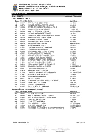UNIVERSIDADE ESTADUAL DO PIAUÍ - UESPI
             NÚCLEO DE CONCURSOS E PROMOÇÃO DE EVENTOS - NUCEPE
             PROCESSO SELETIVO VESTIBULAR 2012
             RELAÇÃO DE APROVADOS

CAMPUS: PARNAÍBA
0714    DIREITO                                                         Aprovado 1º Semestre
CONCORRÊNCIA: AMPLA
    Class.     Inscrição     Nome                                            Identidade
    001        001174        MARIANA VALE DOS SANTOS                         3134845
    002        006780        EMANOEL PEREIRA FREITAS JUNIOR                  3334010
    003        005053        MARCO ANTONIO BRITO CARDOSO FILHO               3057341
    004        018467        LUARA KATARINE SILVA SOUSA                      1156547994
    005        008608        SAMYLLA DE SOUSA PEREIRA                        0399710220106
    006        003109        TAYNARA MARIA BARROS SALES                      2943811
    007        016314        FRANCISCO DAS CHAGAS NUNES DE SOUSA             1136763
    008        007094        WENNYS DEAN SOUSA DA SILVA                      2637833
    009        042994        RENAN DE OLIVEIRA E SILVA                       2293634
    010        003249        LUIZ GONZAGA DA SILVA JÚNIOR                    3492886
    011        001589        JOSIANE PRADO FERREIRA                          2006031063748
    012        008279        PEDRO RESENDE FORTES                            3384156
    013        016279        KARENINA DEUSDARA DE MOURA                      3294255
    014        003159        TAMIRES LIBERATO ARAÚJO                         3.603.805
    015        025925        NATALIA KELLY DE ARAUJO SANTOS                  3233604
    016        029217        PAULO JORGE BRAGA PINHEIRO                      2437527
    017        010269        MARIANE KATRINE GOMES DE ARAUJO                 3392835
    018        000015        AURIZELIA DO NASCIMENTO MELO                    337429799
    019        012594        CHRISTIAN ROGER ALVES DE AGUIAR                 708690-7
    020        010934        ANTONIO BARBOSA REIS JUNIOR                     1645273
    021        043161        ERICK AUGUSTO MELO DE CARVALHO                  2277012
    022        009259        MAYSA MILENA E SILVA ALMEIDA                    031640672006-1
    023        000577        YURI FONSECA DE BRITTO                          4595437
    024        024780        MARJORIE ALVES FERREIRA                         3272421
    025        010560        EWERTON BERNARDES SOUZA GOMES                   014119812000-8
    026        019312        JÉSSIKA DE OLIVEIRA NERIS                       2922485
    027        027846        DANIELA PARVIN TABARSI                          2507756
    028        002711        LUCAS GOUVEIA                                   3475462
    029        024951        VICENTE DE PAULO DE JESUS COSTA NETO            2803891
    030        016627        CRISTIANNE LEAL COSTA                           2.087.485
    031        017524        CARLOTA VERAS FROTA                             2250847
    032        017458        NAGELA DA SILVA DE MOURA                        168445420011
CONCORRÊNCIA: COTAS ESCOLA PÚBLICA
    Class.     Inscrição     Nome                                            Identidade
    001        007858        SELMA ALVES GALVÃO                              3064179
    002        001344        MARCELO RODRIGUES DE OLIVEIRA                   0351181320083
    003        034419        JOSÉ WAGNER DA COSTA DOS SANTOS                 2441936
    004        009558        JAMES SOUSA TEIXEIRA                            51766990
    005        006152        LAYLA CAETANO RAMOS                             3.134.201
    006        003919        JOEL DE SOUSA BATISTA                           25249022003-5
    007        009376        NATTANIELY SOUSA LIMA                           02308846220020
    008        039448        FRANCISCO JOALISON DOS SANTOS NASCIMENTO        3170278




 domingo, 5 de fevereiro de 2012                                                     Página 31 de 120
 