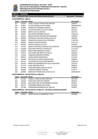 UNIVERSIDADE ESTADUAL DO PIAUÍ - UESPI
             NÚCLEO DE CONCURSOS E PROMOÇÃO DE EVENTOS - NUCEPE
             PROCESSO SELETIVO VESTIBULAR 2012
             RELAÇÃO DE APROVADOS

CAMPUS: PARNAÍBA
0722    LICENCIATURA PLENA EM CIÊNCIAS BIOLÓGICAS                  Aprovado 1º Semestre
CONCORRÊNCIA: AMPLA
    Class.     Inscrição     Nome                                       Identidade
    001        020240        JOSÉ CLAUDIO VERAS DOS SANTOS              3398293
    002        003951        SILVENY MEIGA ALVES VIEIRA                 260904420031
    003        033004        JANNAYRA FERREIRA SANTOS                   3262431
    004        031835        LUCAS EDUARDO SILVA OLIVEIRA               3081972
    005        029369        MARCIO SILVA SANTOS                        3427519
    006        020051        DAYLANNE BRANDÃO SOUZA                     3.569.303
    007        022916        BRENA NAYRA PINHEIRO DE ANDRADE            3408059
    008        009894        VERONICA CRISTINA SOUZA DA SILVA           3562260
    009        025853        FRANCIELE AGUIDA SILVA PEREIRA             3.328.789
    010        009050        DANIELA ROCHA RAFAEL                       3.201.331
    011        004263        NATIELE ARAUJO COUTO                       3184254
    012        012104        MARIA HORTENCIA BORGES DOS SANTOS          0357406020087
    013        033999        GEOVANA PORTELA CARVALHO                   3.197.047
    014        022638        MARIA INÊS MARQUES VERAS                   3346105
    015        037516        ANA CAROLINE BENTO DA SILVA                3464203
    016        015964        VANESSA BEZERRA PESSÔA                     3083303
    017        006532        JEANE MARIA RODRIGUES                      3215027
    018        033409        KELSON DE ALMEIDA MAGALHÃES                3269994
    019        004151        VALQUIRIA SILVA DO NASCIMENTO              3,280,433
    020        040758        MARIA DOS REMÉDIOS DA SILVA SANTANA        3274733
    021        013175        ALINE MARTINS SILVA                        2685874
    022        007598        CRISLANE MARIA ARAUJO SILVA                2783676
    023        006055        LARISSA SAMPAIO FORTES                     3118117
    024        029999        MARIA DE FATIMA ARAUJO DA SILVA            20076244401
CONCORRÊNCIA: COTAS ESCOLA PÚBLICA
    Class.     Inscrição     Nome                                       Identidade
    001        001523        ROSELLY ARAUJO DOS SANTOS                  3057468
    002        024326        THAIS DOS SANTOS CAMOES                    2804542
    003        030362        ANA KAROLINE DO NASCIMENTO SOUZA           3069817
    004        026137        FERNANDA BRAGA DE SOUSA                    3223505
    005        021486        WANDERSON BARBOSA DE ARAUJO                3383041
CONCORRÊNCIA: COTAS ESCOLA PÚBLICA - AUTODECLARADOS NEGROS
    Class.     Inscrição Nome                                           Identidade
    001        034638    PEDRO DA SILVA BARROSO FILHO                   3303560




 domingo, 5 de fevereiro de 2012                                                Página 33 de 120
 