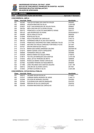 UNIVERSIDADE ESTADUAL DO PIAUÍ - UESPI
             NÚCLEO DE CONCURSOS E PROMOÇÃO DE EVENTOS - NUCEPE
             PROCESSO SELETIVO VESTIBULAR 2012
             RELAÇÃO DE APROVADOS

CAMPUS: PARNAÍBA
0730    LICENCIATURA PLENA EM HISTÓRIA                                  Aprovado 1º Semestre
CONCORRÊNCIA: AMPLA
    Class.     Inscrição     Nome                                            Identidade
    001        022362        THAYZA EDYNNE DOS SANTOS SOUZA                  2854083
    002        000924        JEDSON MARTINS DA SILVA                         3.205.959
    003        033637        ALEF YAN RODRIGUES DE SOUZA PAIVA               3599647
    004        006790        INES CRISTINA DE OLIVEIRA SOUSA                 2543320
    005        004772        FRANCISCO LUCAS DO NASCIMENTO VERAS             3354171
    006        020122        JAIR RODRIGUES OLIVEIRA                         2003025003211
    007        040084        AÉCIO ARAUJO SILVA                              2895528
    008        010948        RONYELDO SILVA                                  2873987
    009        017869        PAULO RICARDO DE CARVALHO                       3145119
    010        006102        FERNANDO EMILIO ALVES DOS SANTOS                3343237
    011        019756        FRANCISCO WESHINGTON YAMA CARDOSO TELES         3117166
    012        018555        ANTONIO DE PADUA CARDOSO FONTENELE FILHO        3271947
    013        037421        ERIVAN SANTOS DE PAULO                          2602564
    014        010119        MARIA DAS DORES ANDRADE GALENO                  2007609130
    015        010275        MARIA OZAIDE COSTA CERQUEIRA                    2022994
    016        006668        FERNANDA ARAUJO LIMA                            3554968
    017        033539        MARCIA MARIA DE SOUZA PIRES                     2140670
    018        019674        TEX WILLER MARQUES DOS SANTOS                   3.476.436
    019        016453        IARLA JEYCE PEREIRA DE BRITO                    3289646
    020        042659        ROSICLEA MARIA VERAS CARVALHO                   3573558
    021        027882        SUZANNE PEREIRA DO NASCIMENTO                   2958046
    022        011986        JOSE ORLANDO DOS SANTOS GALENO                  3.441.188
    023        028412        JOELMA DE OLIVEIRA COSTA                        2617001
    024        014953        JAYNNA OLIVEIRA E SILVA                         3.525.308
CONCORRÊNCIA: COTAS ESCOLA PÚBLICA
    Class.     Inscrição     Nome                                            Identidade
    001        009373        JACIANE SOUZA DA SILVA                          2716951
    002        018747        LISBÂNIA MARIA MORAES DE ASSIS                  3.346.771
    003        033596        LEILSON DE MORAES GALENO                        3343065
    004        037543        CLAUDENILSON SANTOS MARQUES                     2341870
    005        039468        GERUSA DA SILVA CONCEIÇÃO                       3328792
    006        023130        HOSANA MACHADO DE CARVALHO                      2712473




 domingo, 5 de fevereiro de 2012                                                     Página 35 de 120
 