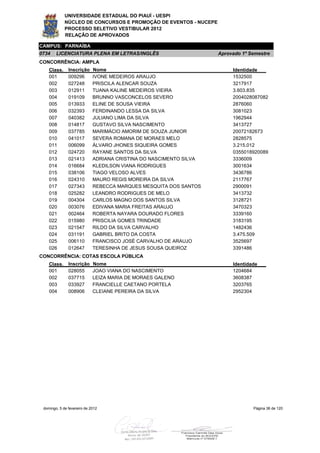 UNIVERSIDADE ESTADUAL DO PIAUÍ - UESPI
             NÚCLEO DE CONCURSOS E PROMOÇÃO DE EVENTOS - NUCEPE
             PROCESSO SELETIVO VESTIBULAR 2012
             RELAÇÃO DE APROVADOS

CAMPUS: PARNAÍBA
0734    LICENCIATURA PLENA EM LETRAS/INGLÊS                         Aprovado 1º Semestre
CONCORRÊNCIA: AMPLA
    Class.     Inscrição     Nome                                        Identidade
    001        009296        IVONE MEDEIROS ARAUJO                       1532500
    002        027248        PRISCILA ALENCAR SOUZA                      3217917
    003        012911        TUANA KALINE MEDEIROS VIEIRA                3.603.835
    004        019109        BRUNNO VASCONCELOS SEVERO                   2004028087082
    005        013933        ELINE DE SOUSA VIEIRA                       2876060
    006        032393        FERDINANDO LESSA DA SILVA                   3081023
    007        040382        JULIANO LIMA DA SILVA                       1962944
    008        014817        GUSTAVO SILVA NASCIMENTO                    3413727
    009        037785        MARIMÁCIO AMORIM DE SOUZA JUNIOR            20072182673
    010        041017        SEVERA ROMANA DE MORAES MELO                2828575
    011        006099        ÁLVARO JHONES SIQUEIRA GOMES                3.215.012
    012        024720        RAYANE SANTOS DA SILVA                      0355018920089
    013        021413        ADRIANA CRISTINA DO NASCIMENTO SILVA        3336009
    014        016684        KLEDILSON VIANA RODRIGUES                   3001634
    015        038106        TIAGO VELOSO ALVES                          3436786
    016        024310        MAURO REGIS MOREIRA DA SILVA                2117767
    017        027343        REBECCA MARQUES MESQUITA DOS SANTOS         2900091
    018        025282        LEANDRO RODRIGUES DE MELO                   3413732
    019        004304        CARLOS MAGNO DOS SANTOS SILVA               3128721
    020        003076        EDIVANA MARIA FREITAS ARAUJO                3470323
    021        002464        ROBERTA NAYARA DOURADO FLORES               3339160
    022        015980        PRISCILIA GOMES TRINDADE                    3183195
    023        021547        RILDO DA SILVA CARVALHO                     1482436
    024        031191        GABRIEL BRITO DA COSTA                      3.475.509
    025        006110        FRANCISCO JOSÉ CARVALHO DE ARAUJO           3525697
    026        012647        TERESINHA DE JESUS SOUSA QUEIROZ            3391486
CONCORRÊNCIA: COTAS ESCOLA PÚBLICA
    Class.     Inscrição     Nome                                        Identidade
    001        028055        JOAO VIANA DO NASCIMENTO                    1204684
    002        037715        LEIZA MARIA DE MORAES GALENO                3608387
    003        033927        FRANCIELLE CAETANO PORTELA                  3203765
    004        008906        CLEIANE PEREIRA DA SILVA                    2952304




 domingo, 5 de fevereiro de 2012                                                 Página 36 de 120
 