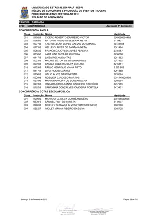 UNIVERSIDADE ESTADUAL DO PIAUÍ - UESPI
             NÚCLEO DE CONCURSOS E PROMOÇÃO DE EVENTOS - NUCEPE
             PROCESSO SELETIVO VESTIBULAR 2012
             RELAÇÃO DE APROVADOS

CAMPUS: PARNAÍBA
0749    ODONTOLOGIA                                                 Aprovado 1º Semestre
CONCORRÊNCIA: AMPLA
    Class.     Inscrição     Nome                                        Identidade
    001        015668        CICERO ROBERTO CARREIRO VICTOR              2009098094488
    002        036935        ANTONIO ROSALVO BEZERRA NETO                3119437
    003        007783        TACITO LEONN LOPES GALVAO DO AMARAL         50448404
    004        017505        HELLENY ALVES DE SANTANA NETA               3381494
    005        006502        FRANCISCA JOYSSA ALVES PEREIRA              2785687
    006        033056        LARA LINE SILVA DE OLIVEIRA                 3258668
    007        011729        LAIZA ROCHA DANTAS                          3291362
    008        002308        MAURO VICTOR SILVA MAGALHÃES                2247892
    009        007008        CAMILA SIQUEIRA SILVA COELHO                3275481
    010        012956        PAULO HENRIQUE VIANA PINTO                  3.365.809
    011        011745        LIVIA ROCHA DANTAS                          3291368
    012        015081        HÉLIO ALVES NASCIMENTO                      3220624
    013        022998        ROSILEIA CARDOSO MARTINS                    0394749620100
    014        027996        MARIA KAROLINY DE SOUSA ROCHA               3268584
    015        027843        ISNAYRA KEROLAYNNE CARNEIRO PACHÊCO         3257985
    016        010248        SABRYNNA GONÇALVES CANDEIRA PORTELA         3473401
CONCORRÊNCIA: COTAS ESCOLA PÚBLICA
    Class.     Inscrição     Nome                                        Identidade
    001        009022        MARIANA DA SILVA CORRÊA NOLÊTO              238496520036
    002        033975        SAMUEL FONTES BATISTA                       3178997
    003        028092        DRIELLY SHAMARA ALVES FORTES DE MELO        2982598
    004        035267        IMGLET MAGNA RIBEIRO DA SILVA               3098725




 domingo, 5 de fevereiro de 2012                                                 Página 39 de 120
 